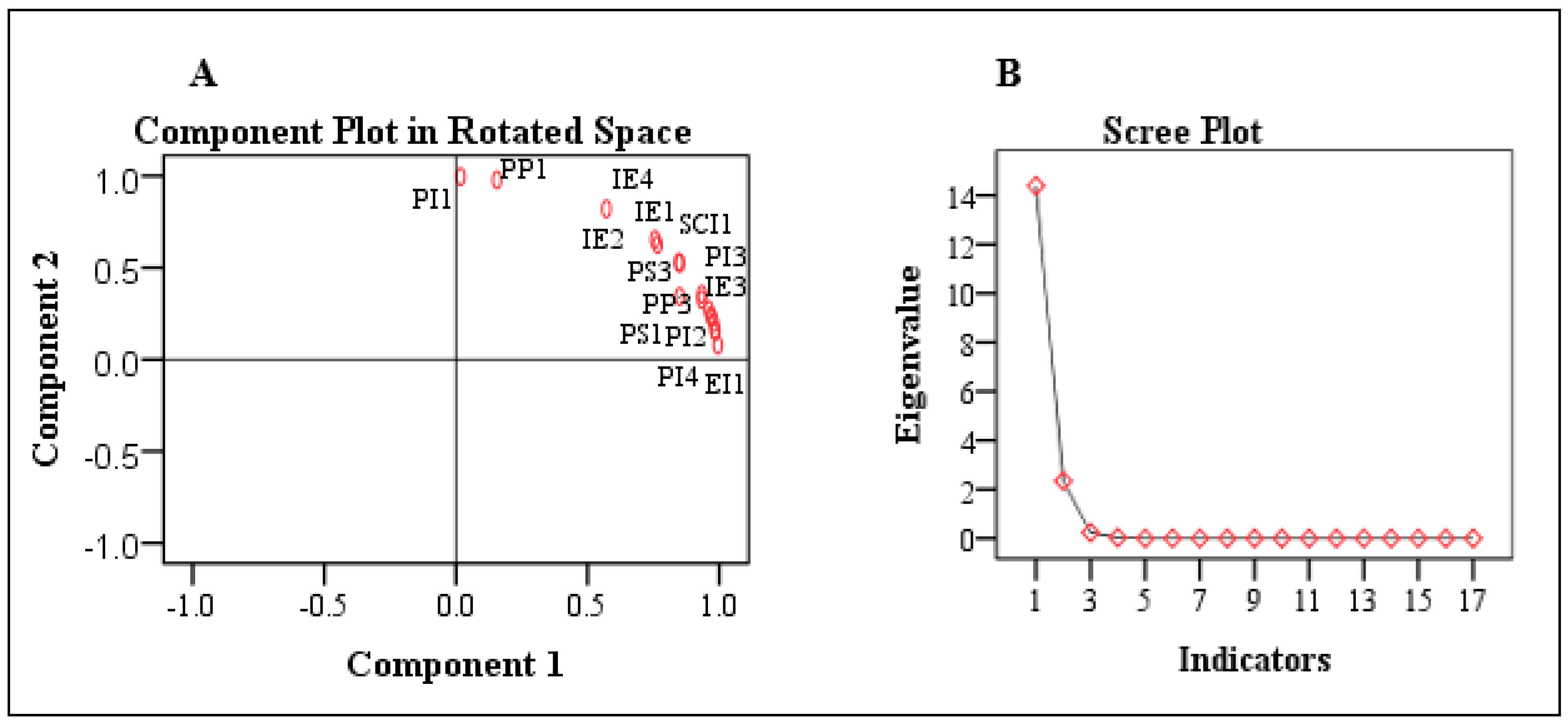 Agriculture 11 00352 g004
