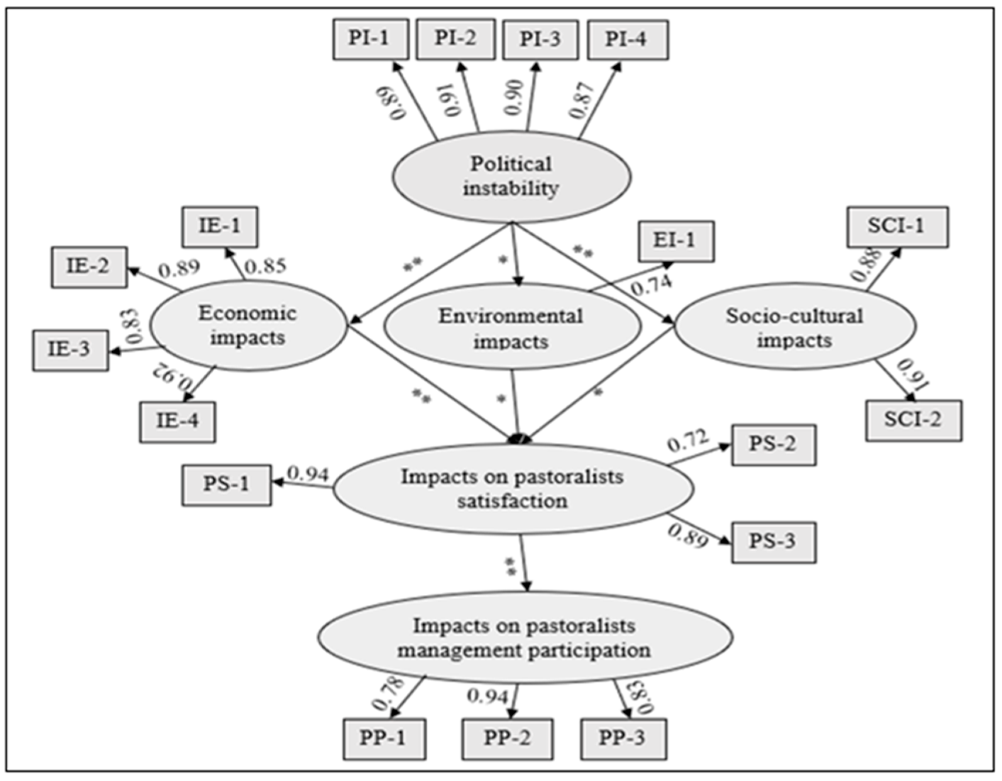Agriculture 11 00352 g005