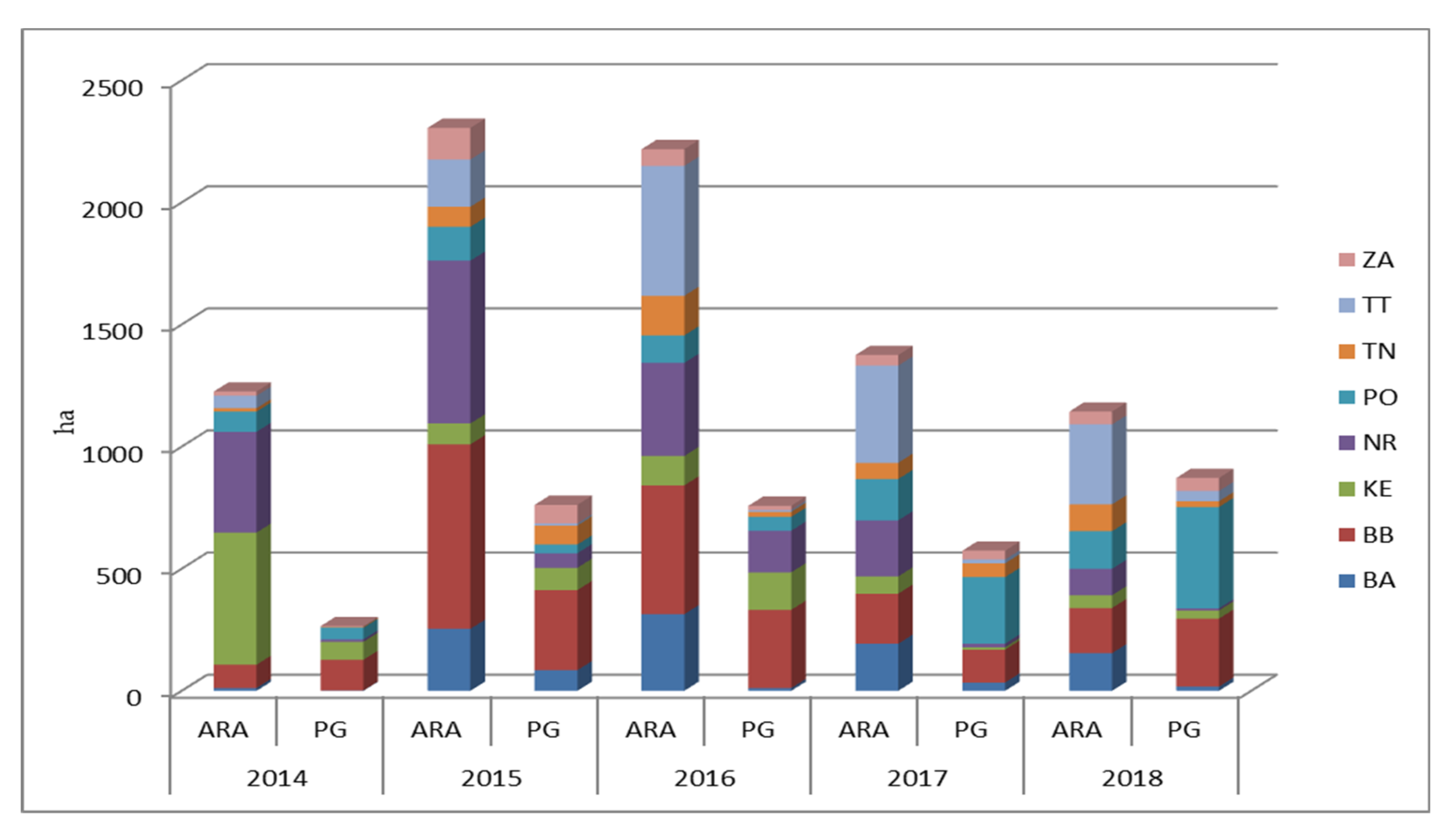 Agriculture 11 00353 g004 Agriculture 11 00353 g004