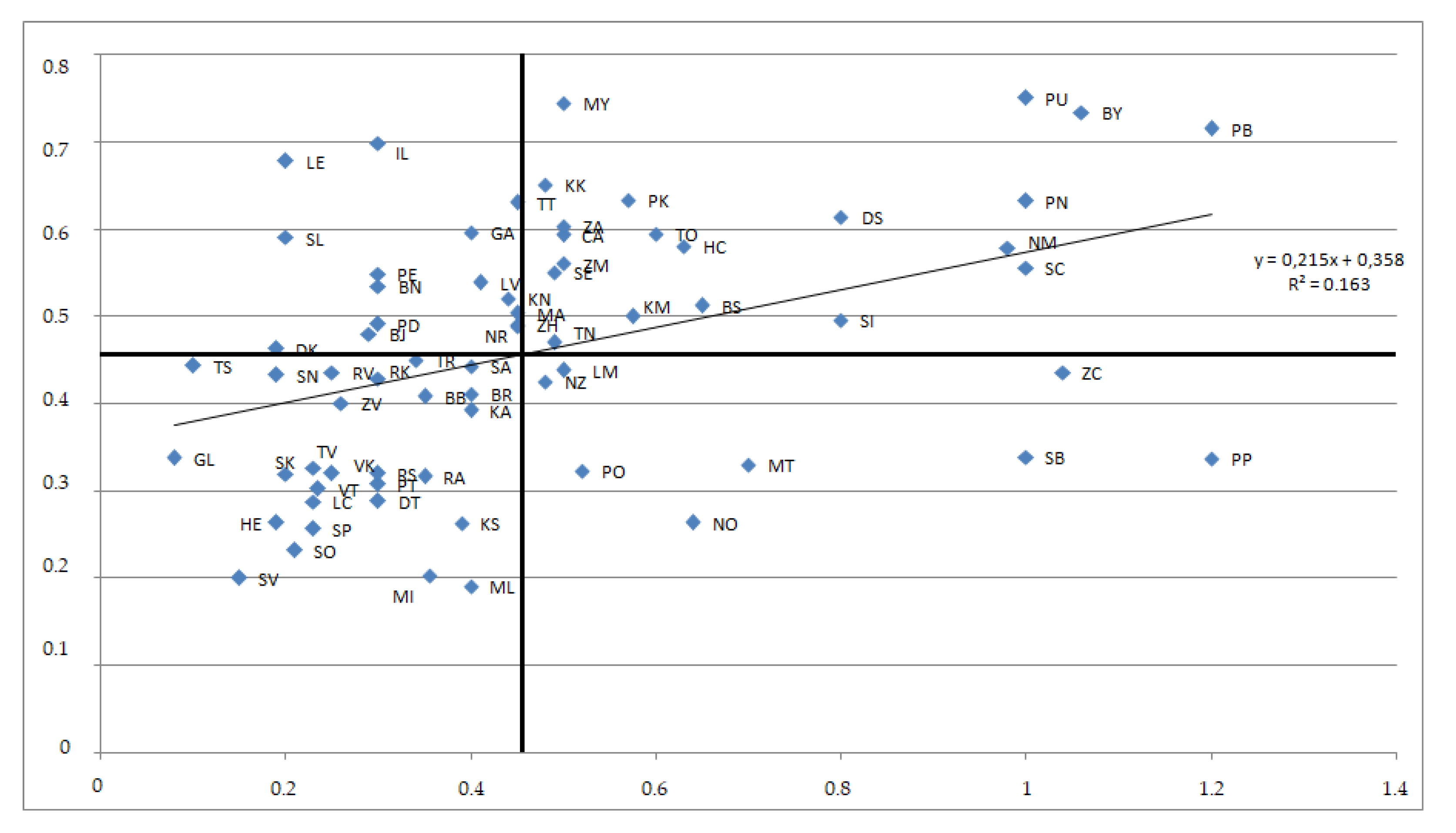 Agriculture 11 00353 g006 Agriculture 11 00353 g006