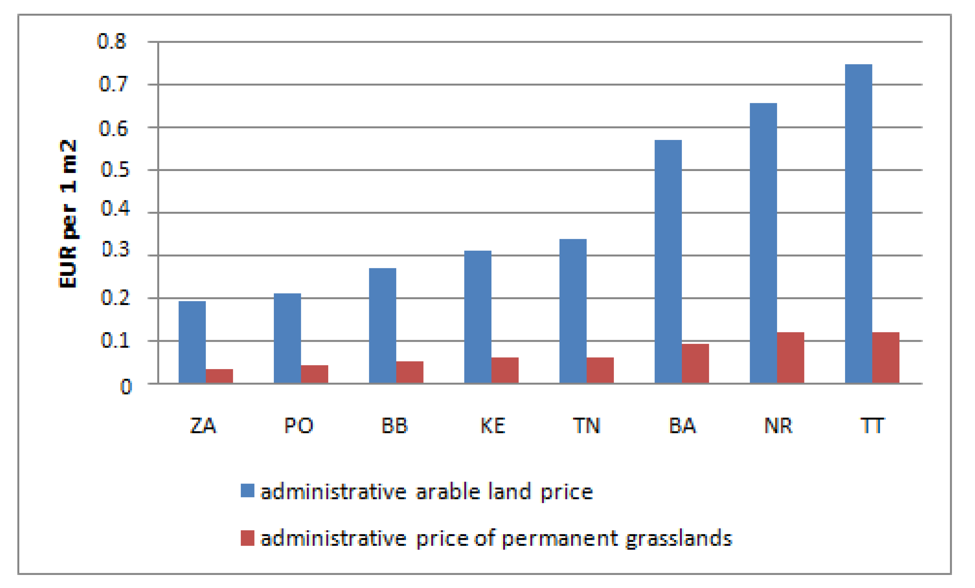 Agriculture 11 00353 g008 Agriculture 11 00353 g008