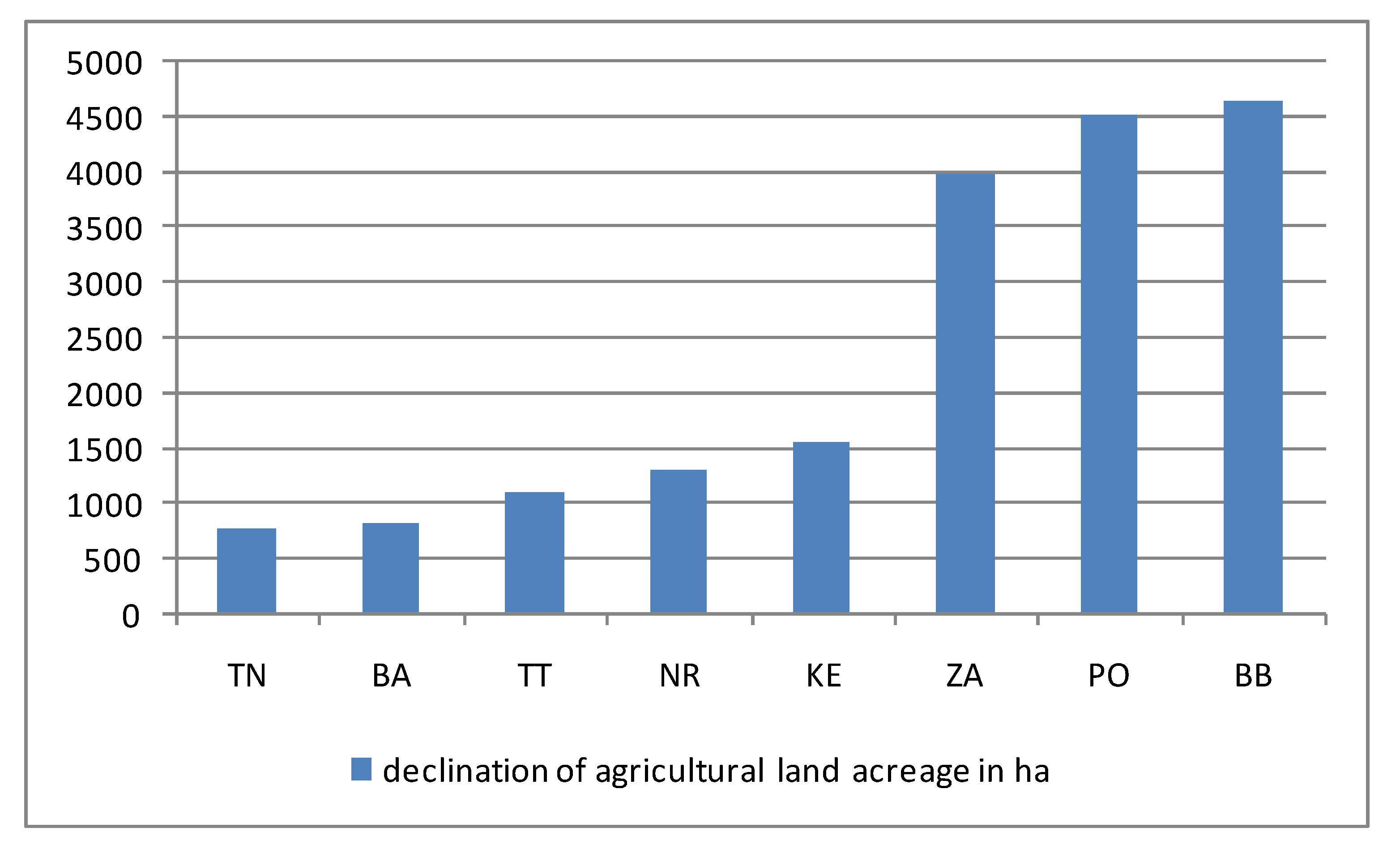 Agriculture 11 00353 g009 Agriculture 11 00353 g009