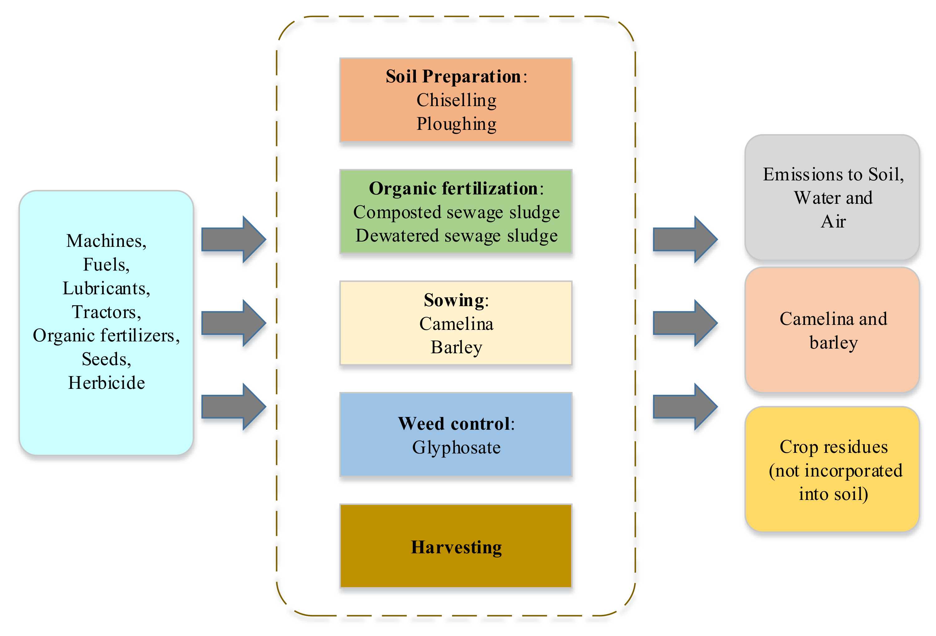 Agriculture 11 00355 g002