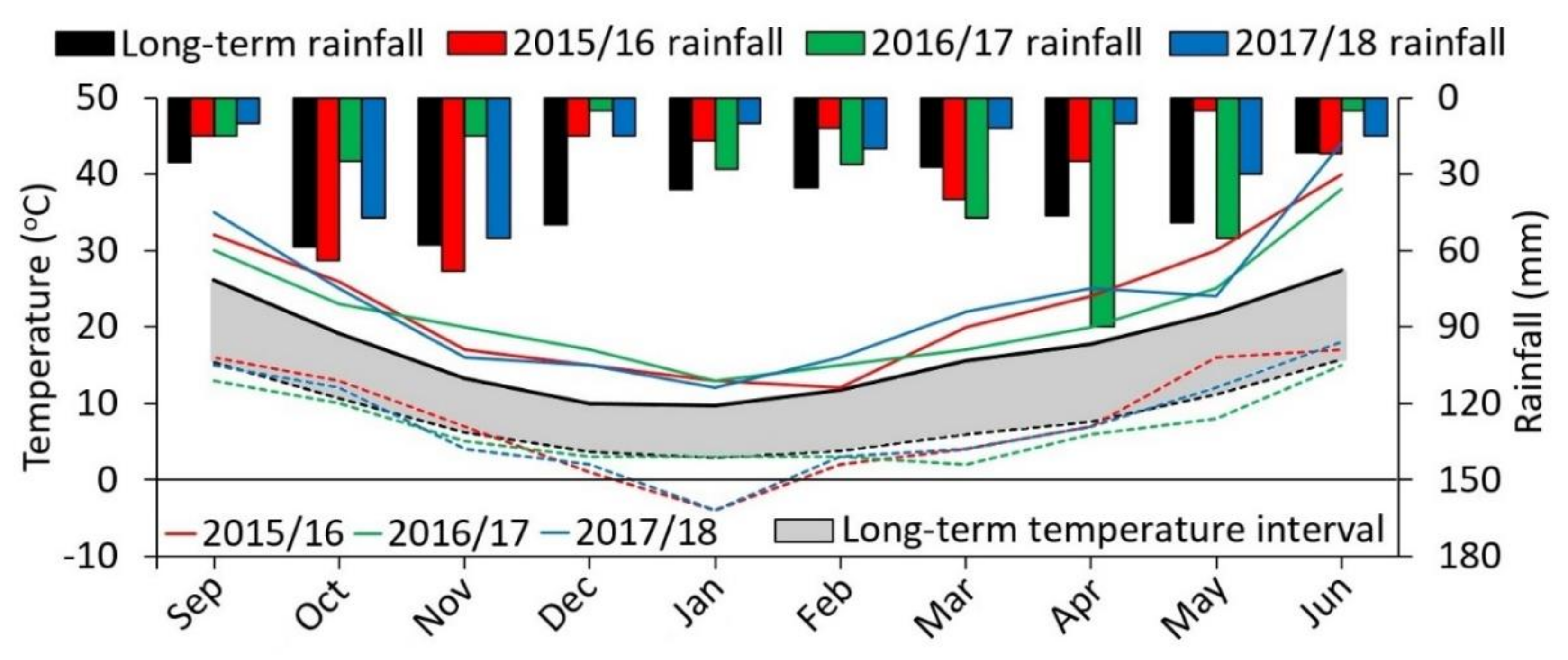 Agriculture 11 00355 g003