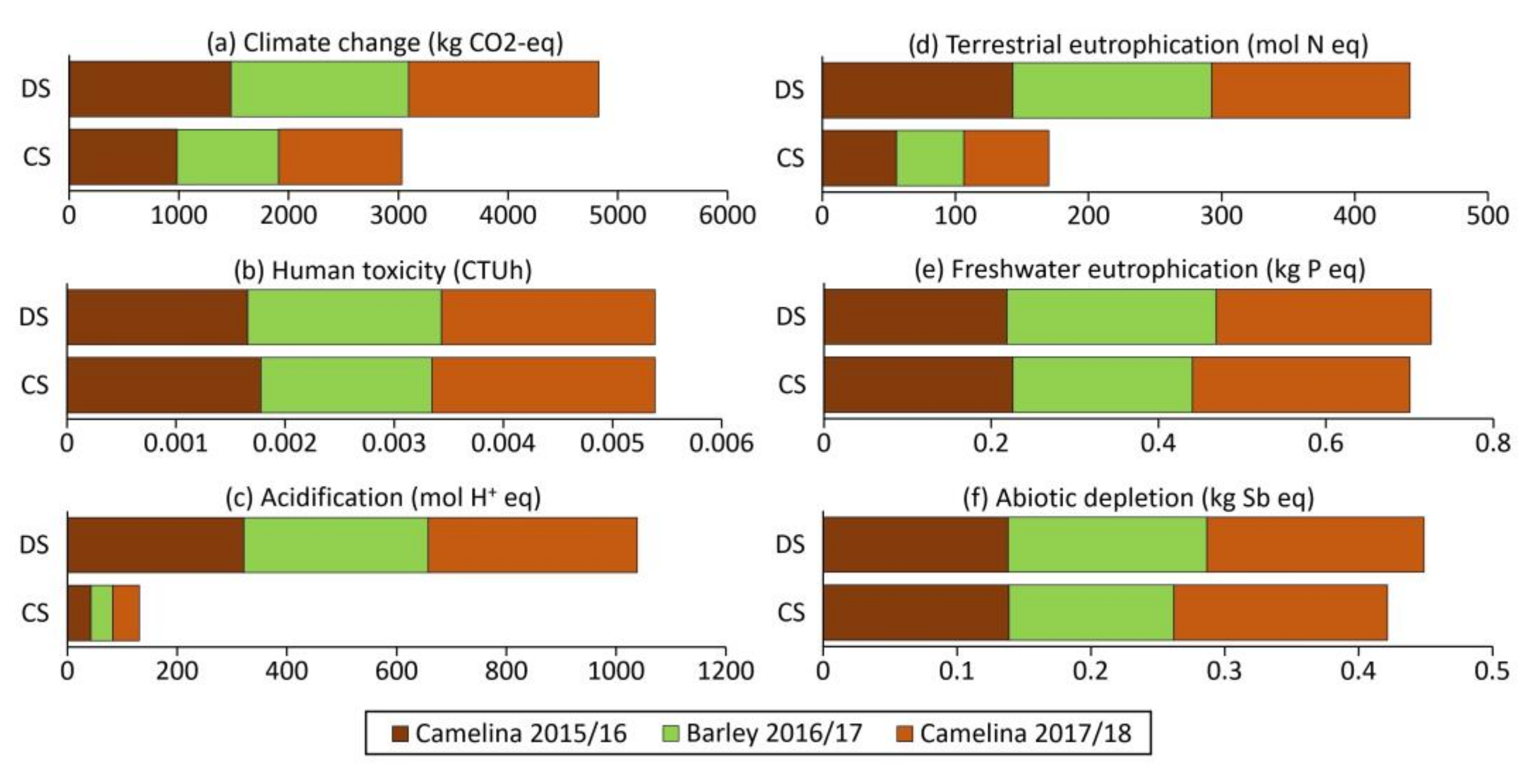 Agriculture 11 00355 g004