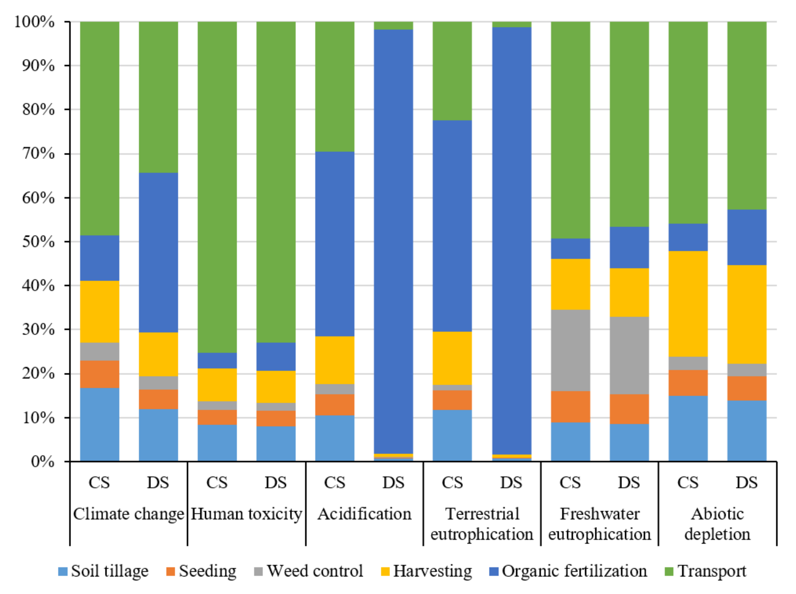 Agriculture 11 00355 g005
