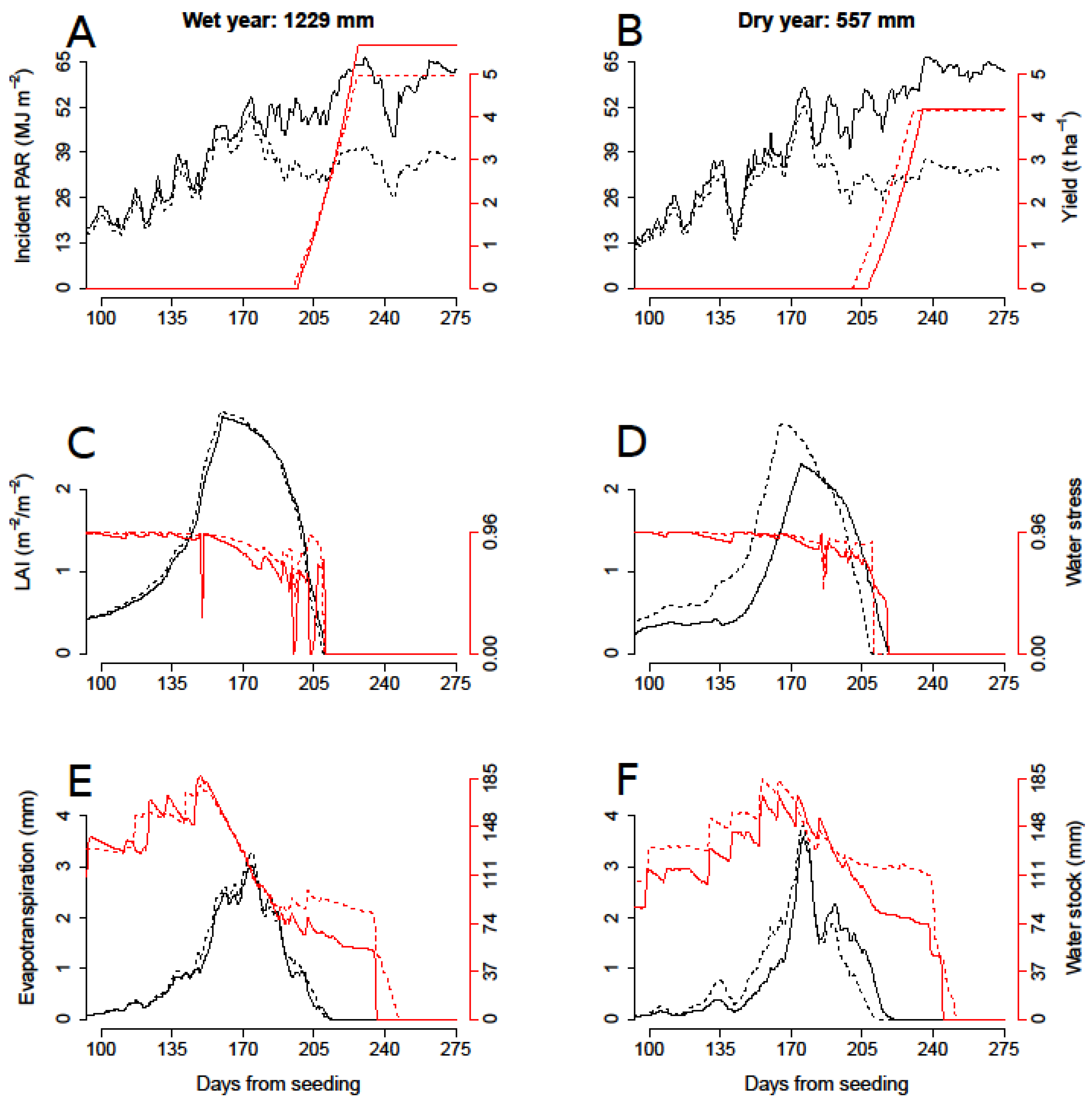 Agriculture 11 00356 g002 Agriculture 11 00356 g002