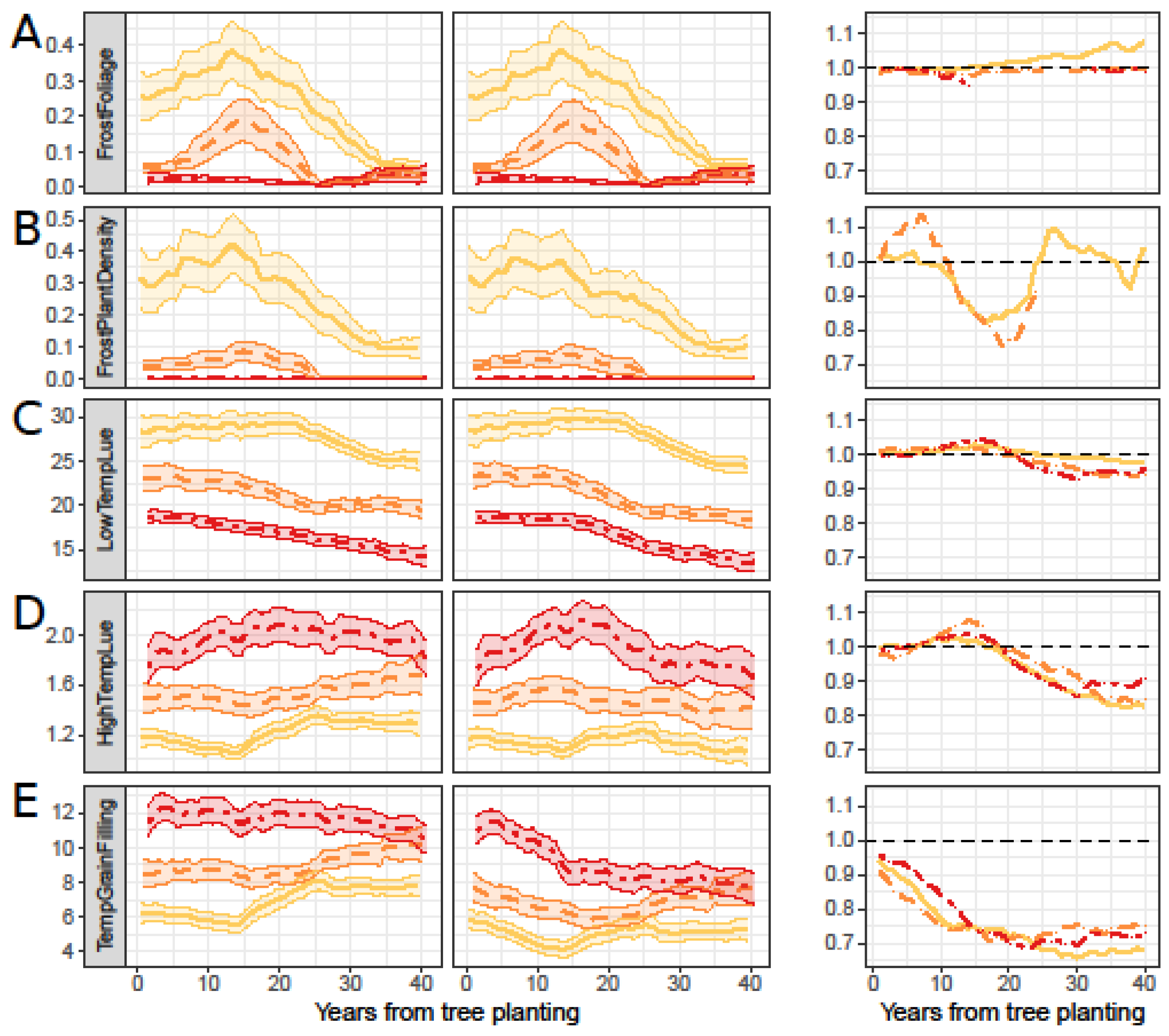 Agriculture 11 00356 g003 Agriculture 11 00356 g003