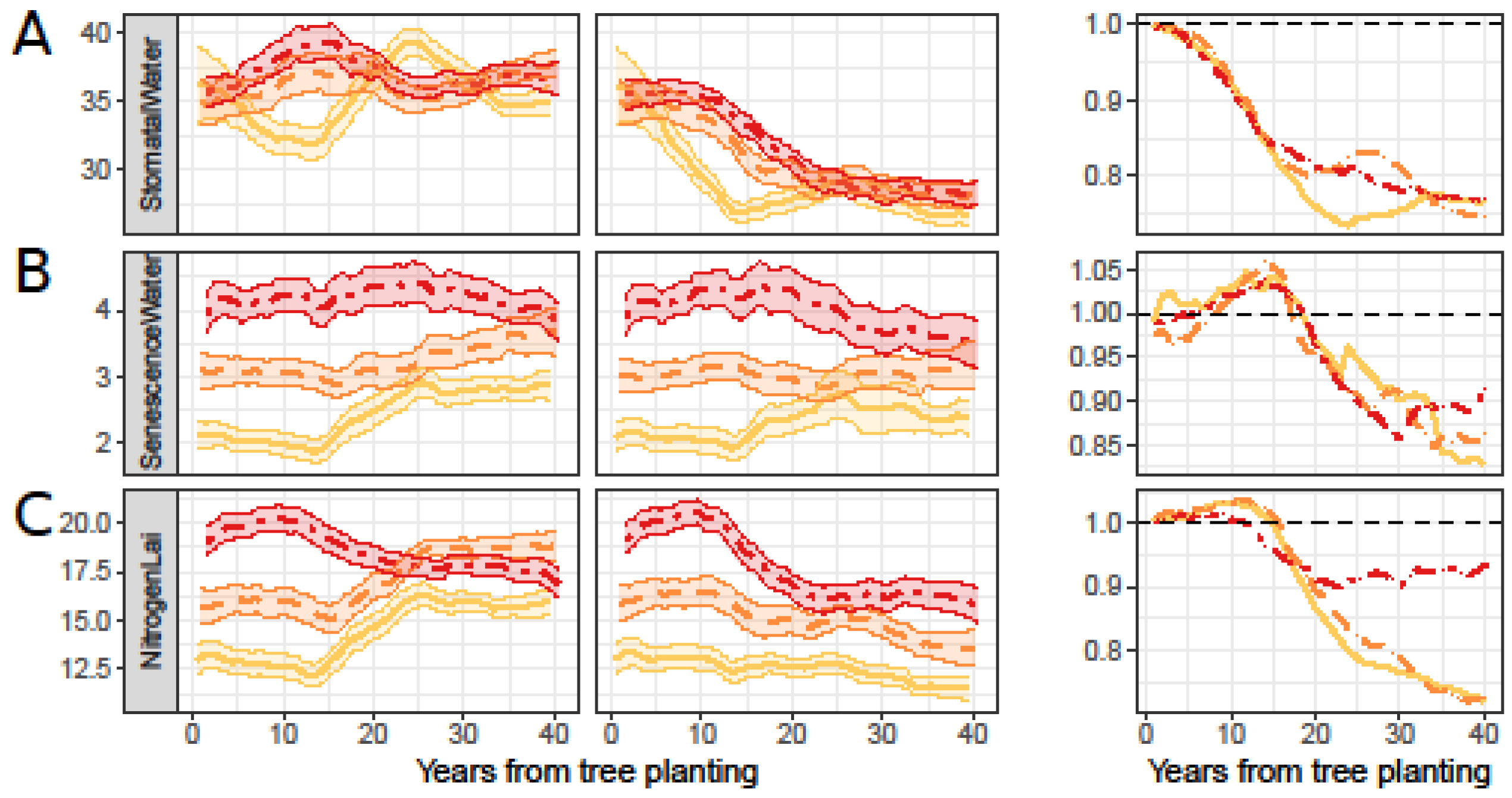 Agriculture 11 00356 g004 Agriculture 11 00356 g004