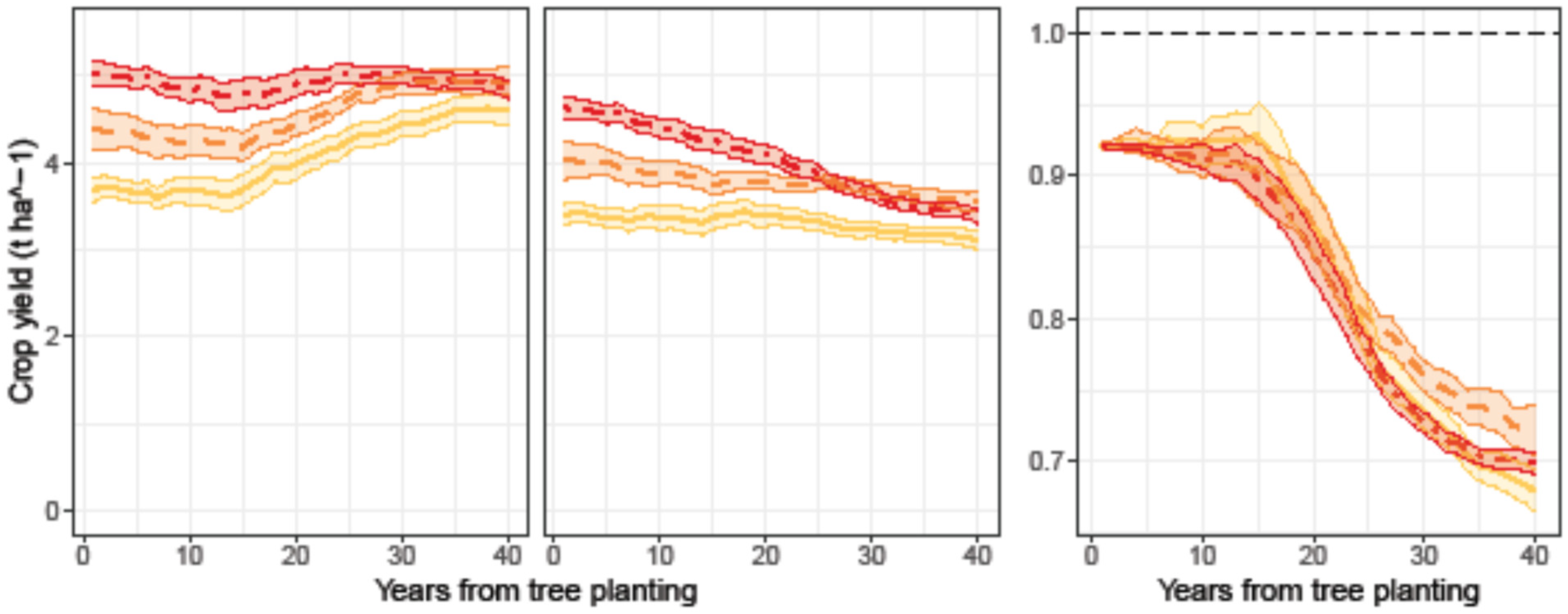 Agriculture 11 00356 g005 Agriculture 11 00356 g005