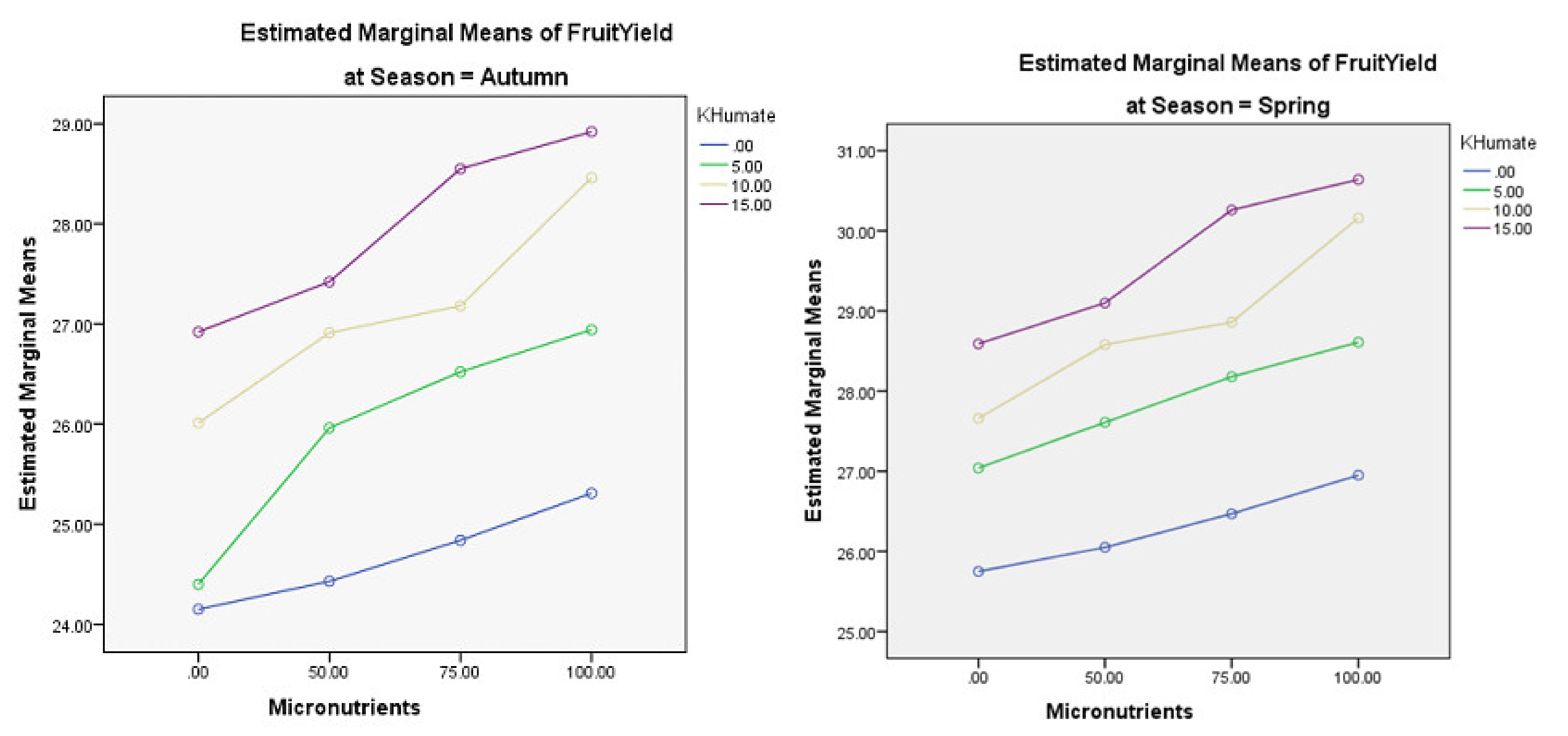 Agriculture 11 00357 g001
