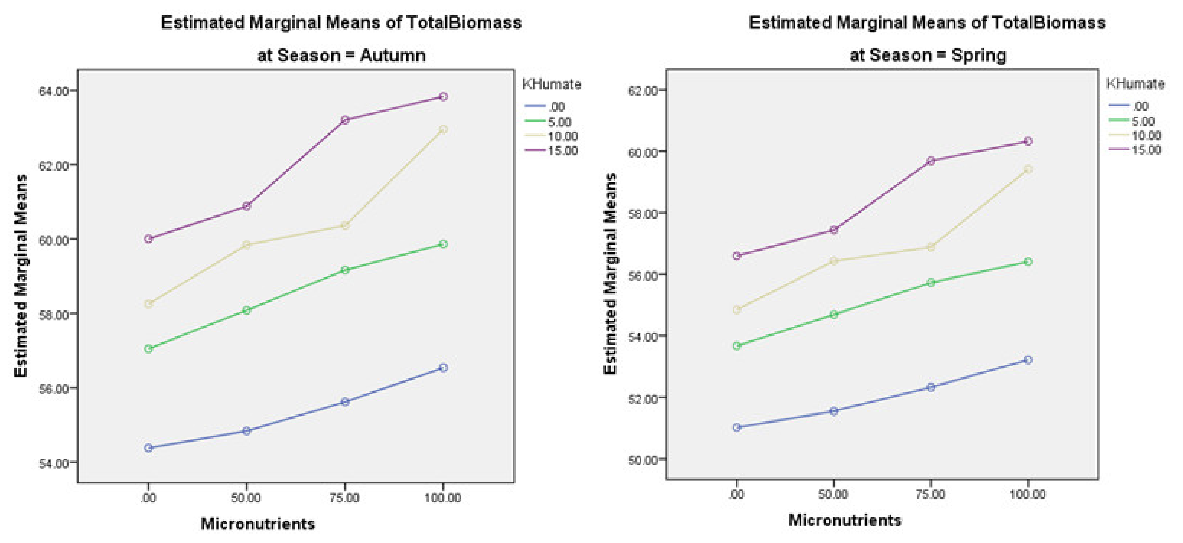 Agriculture 11 00357 g002