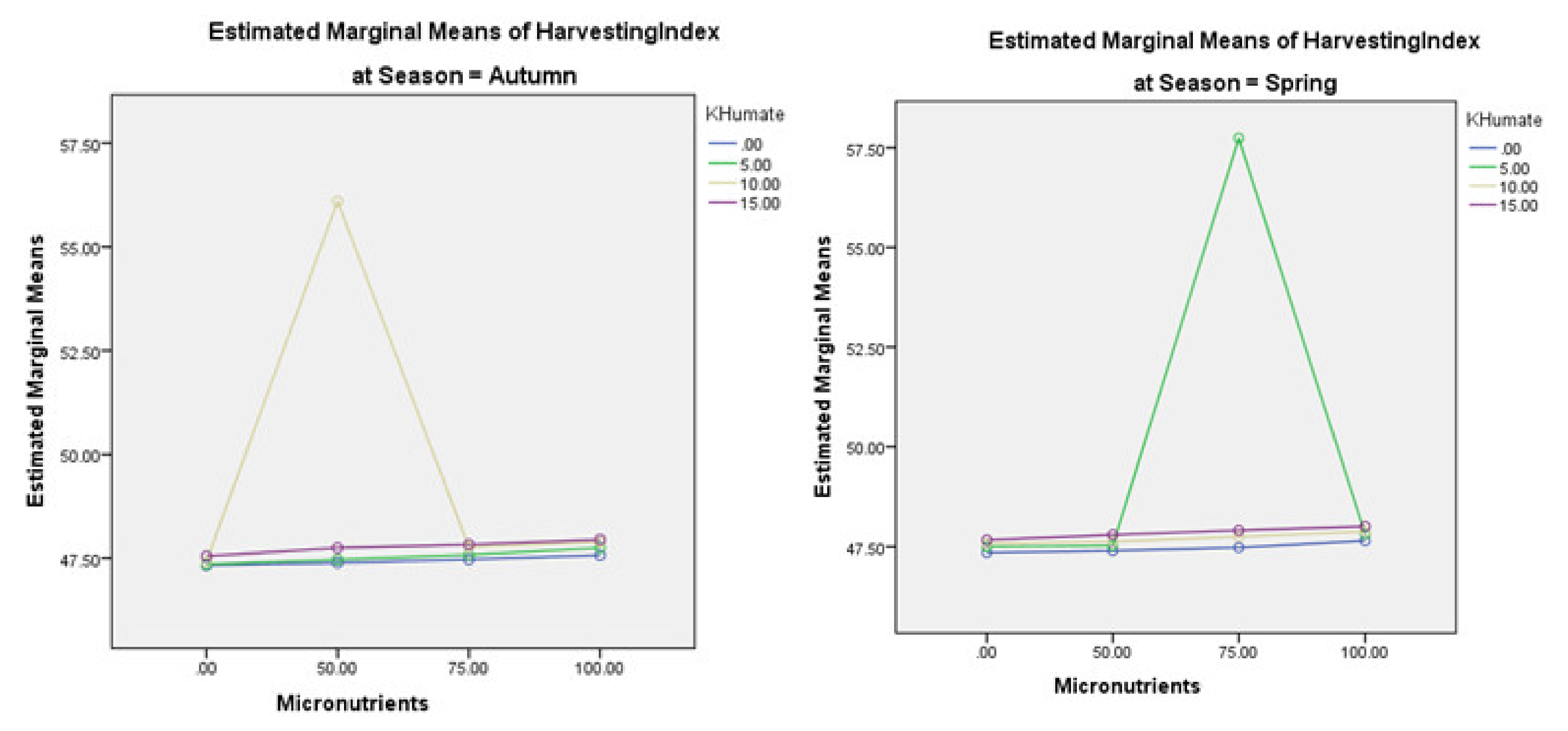 Agriculture 11 00357 g003