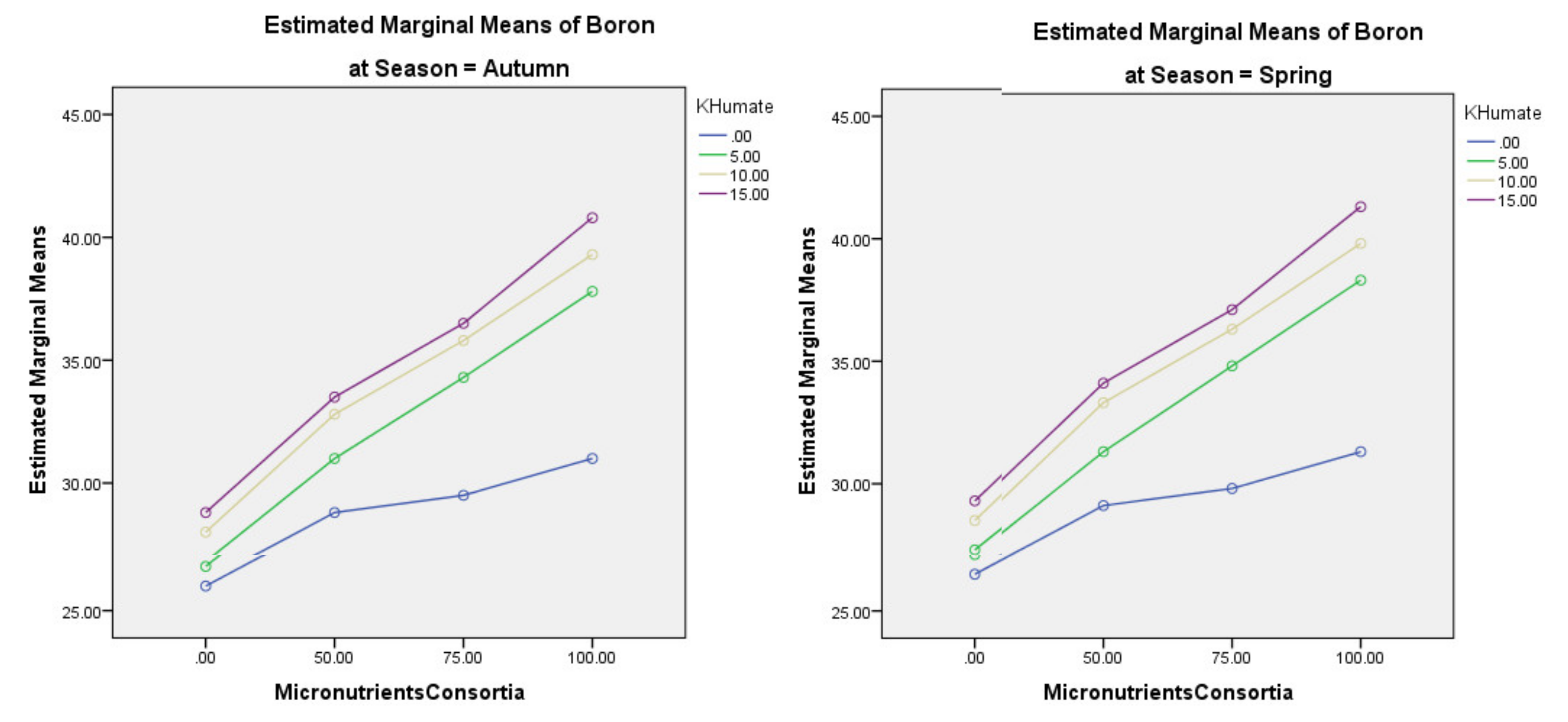 Agriculture 11 00357 g005
