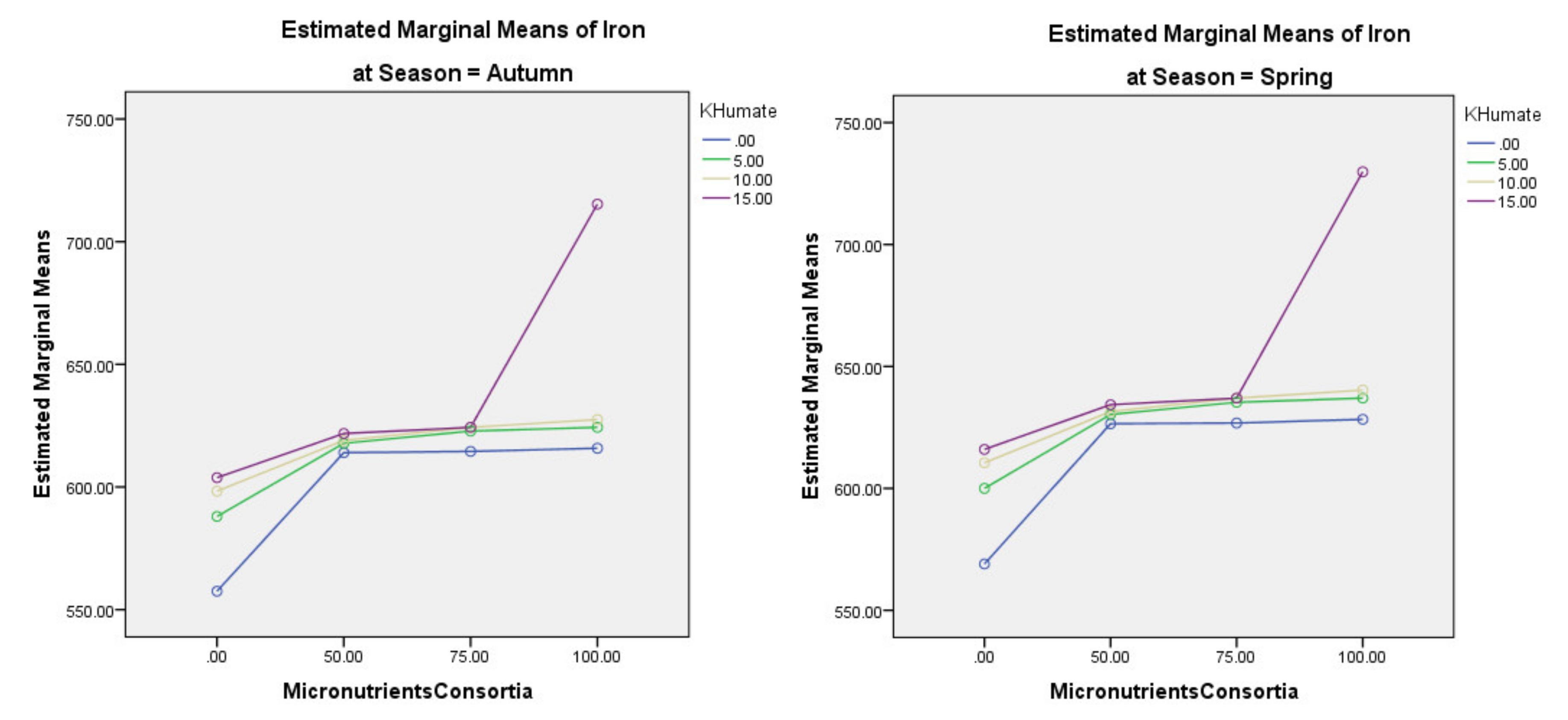 Agriculture 11 00357 g006