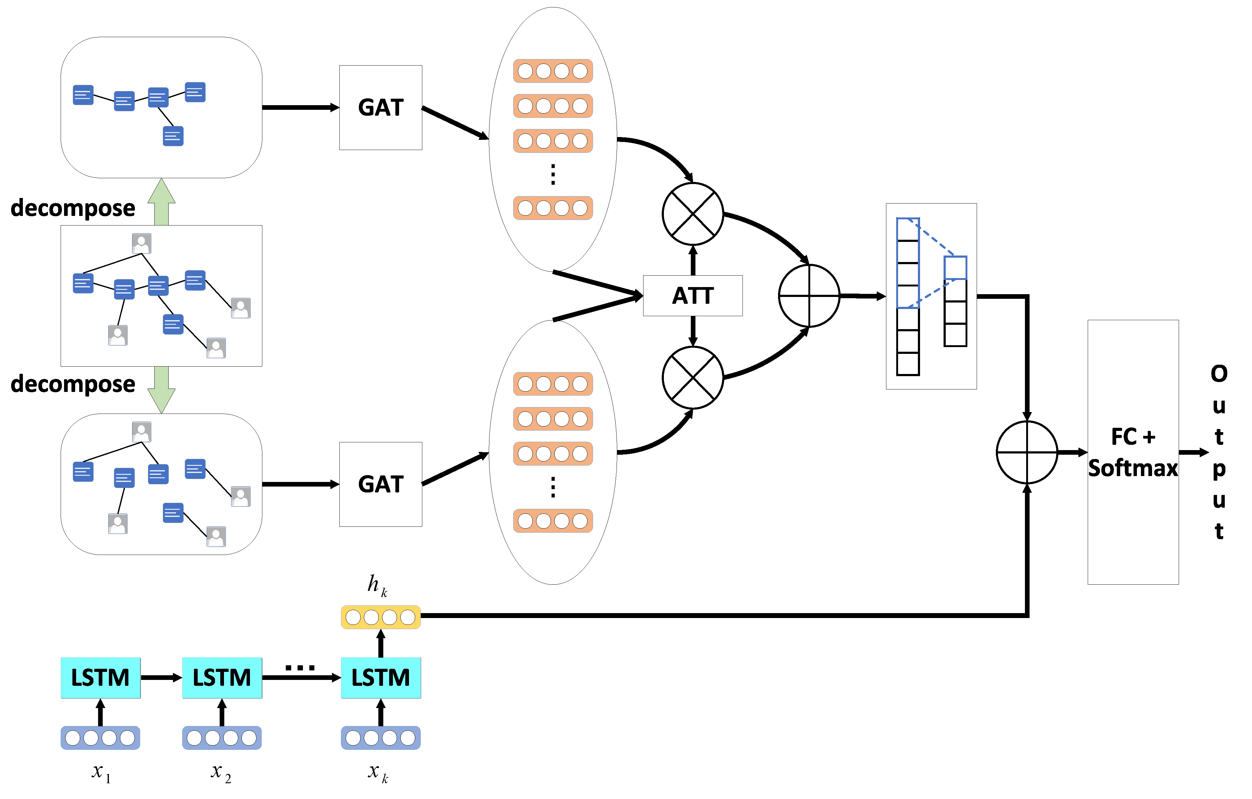 Agriculture 11 00359 g003 Agriculture 11 00359 g003