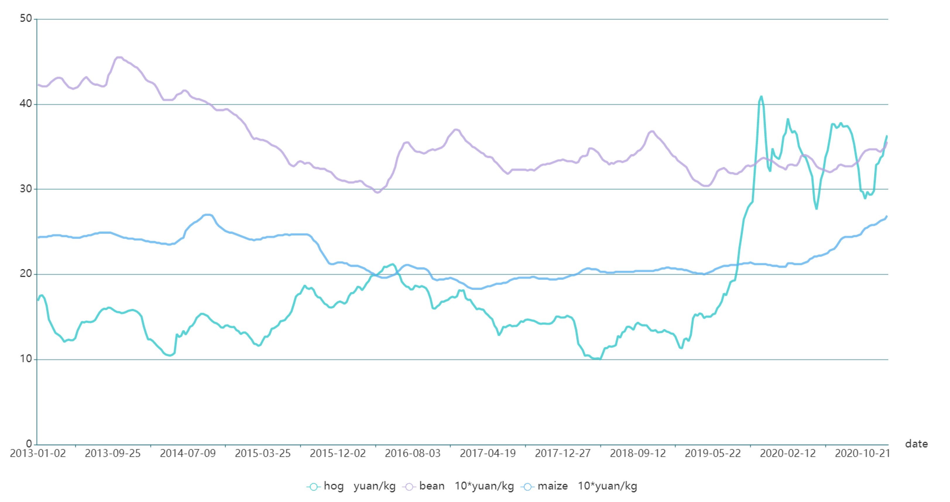 Agriculture 11 00359 g004 Agriculture 11 00359 g004