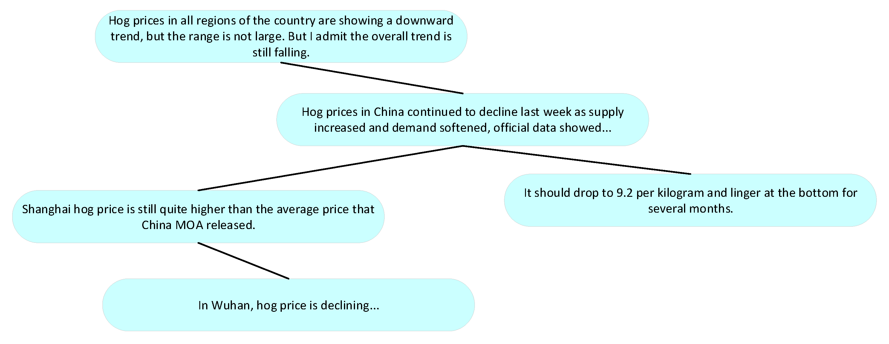 Agriculture 11 00359 g005 Agriculture 11 00359 g005