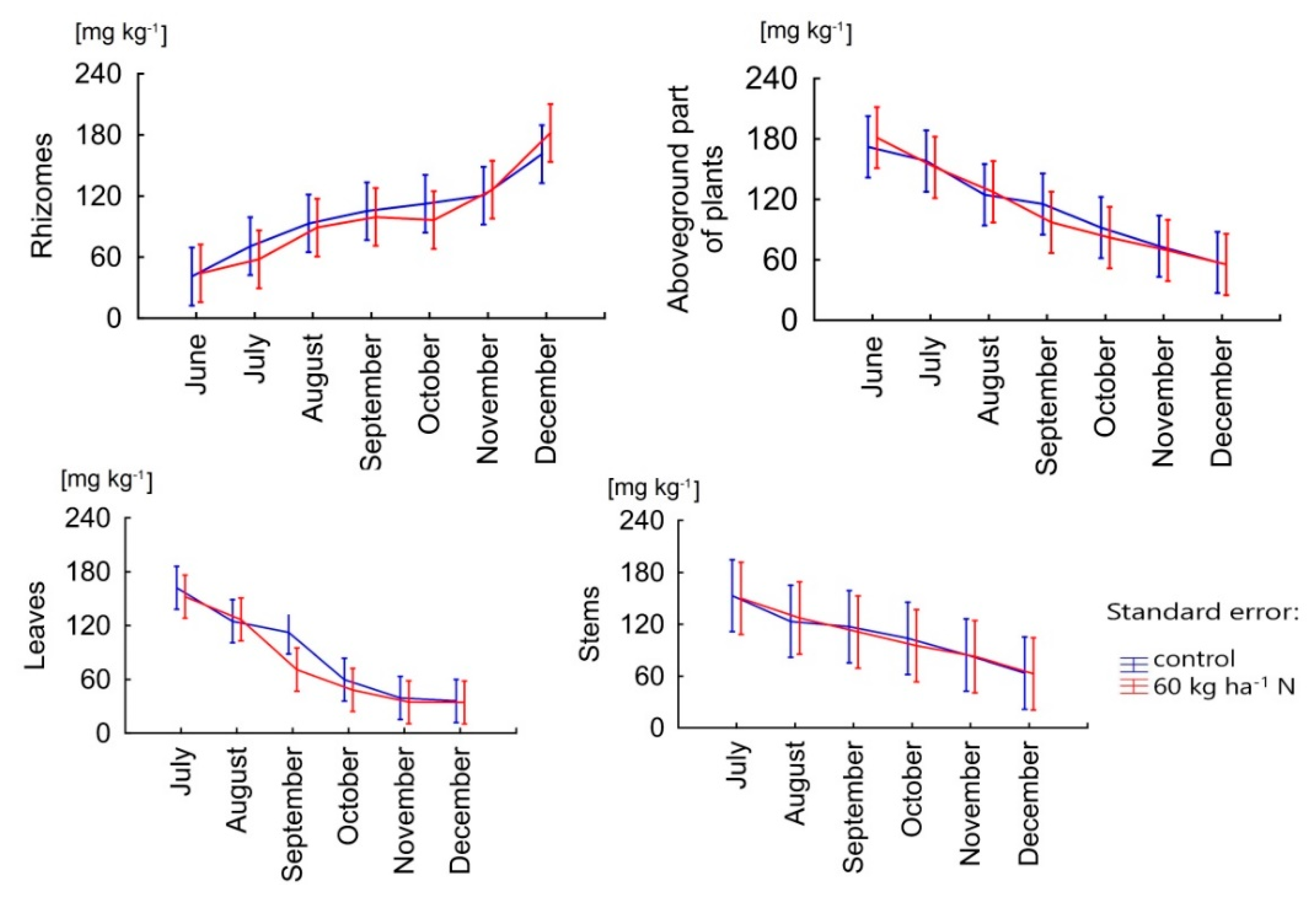 Agriculture 11 00360 g002 Agriculture 11 00360 g002