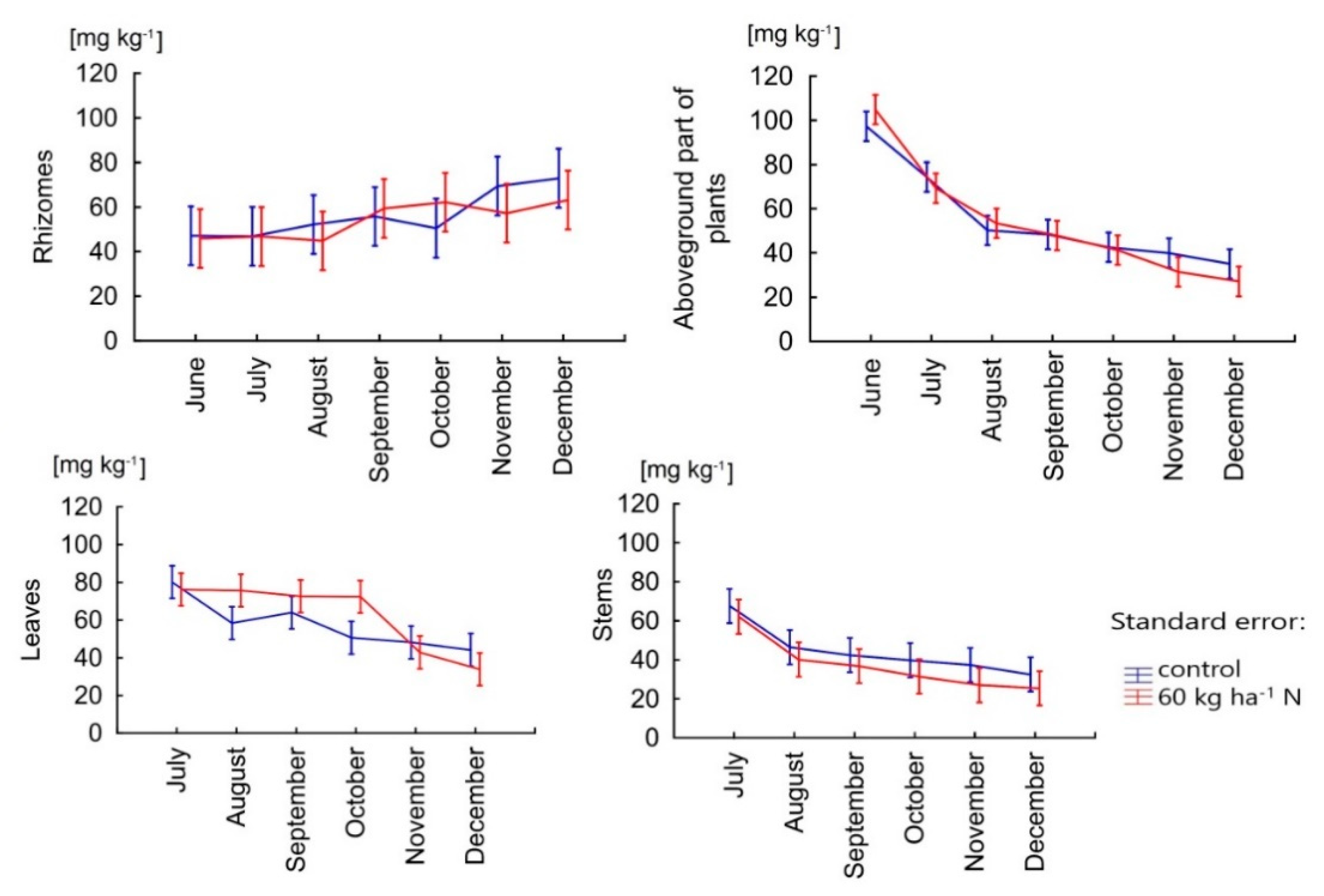 Agriculture 11 00360 g003 Agriculture 11 00360 g003