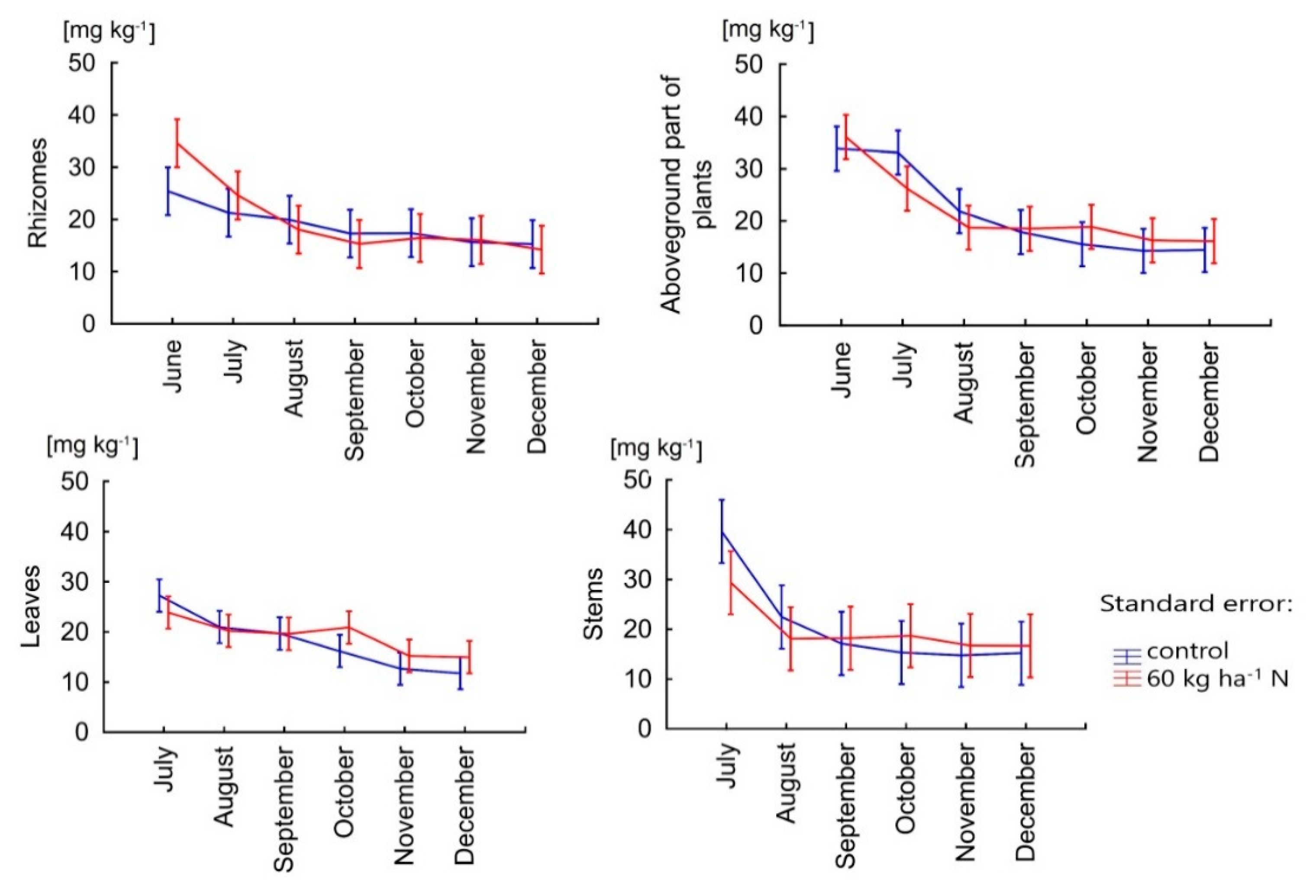 Agriculture 11 00360 g004 Agriculture 11 00360 g004