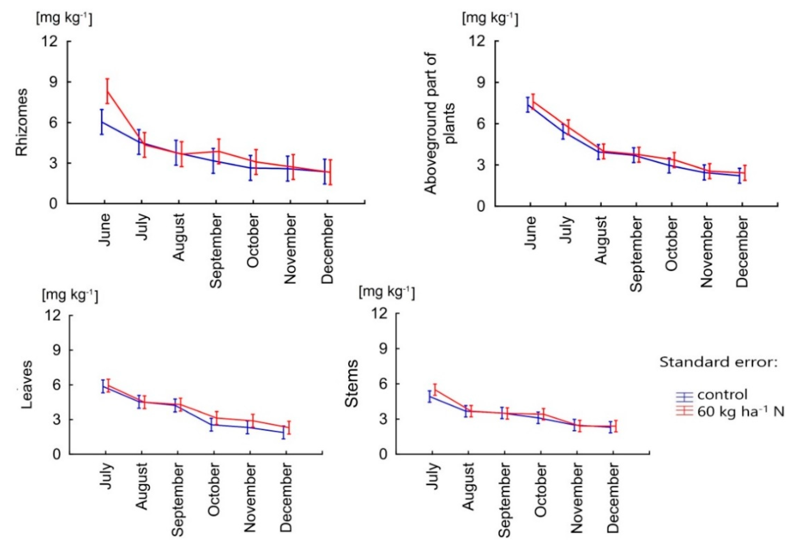 Agriculture 11 00360 g005 Agriculture 11 00360 g005