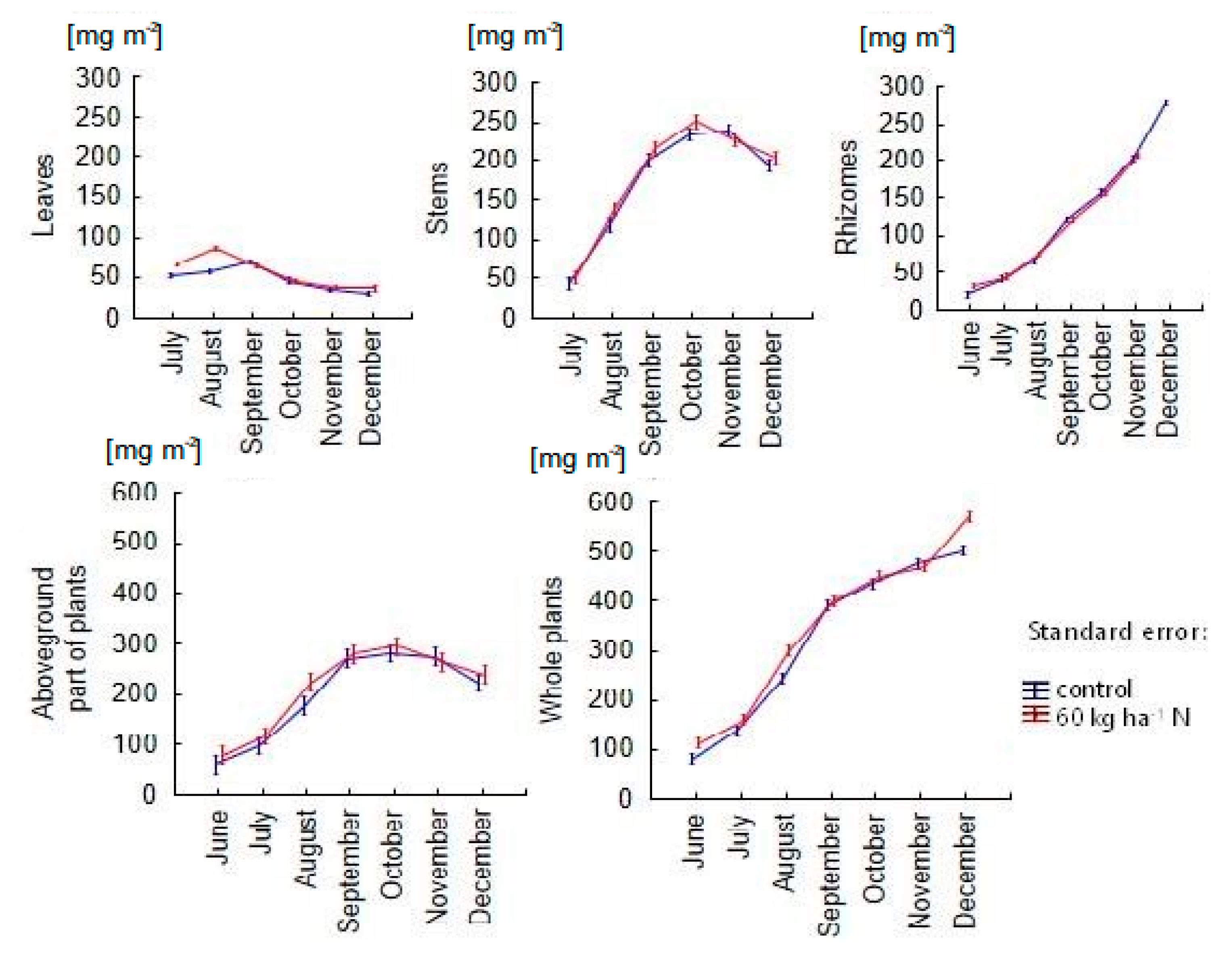 Agriculture 11 00360 g006 Agriculture 11 00360 g006