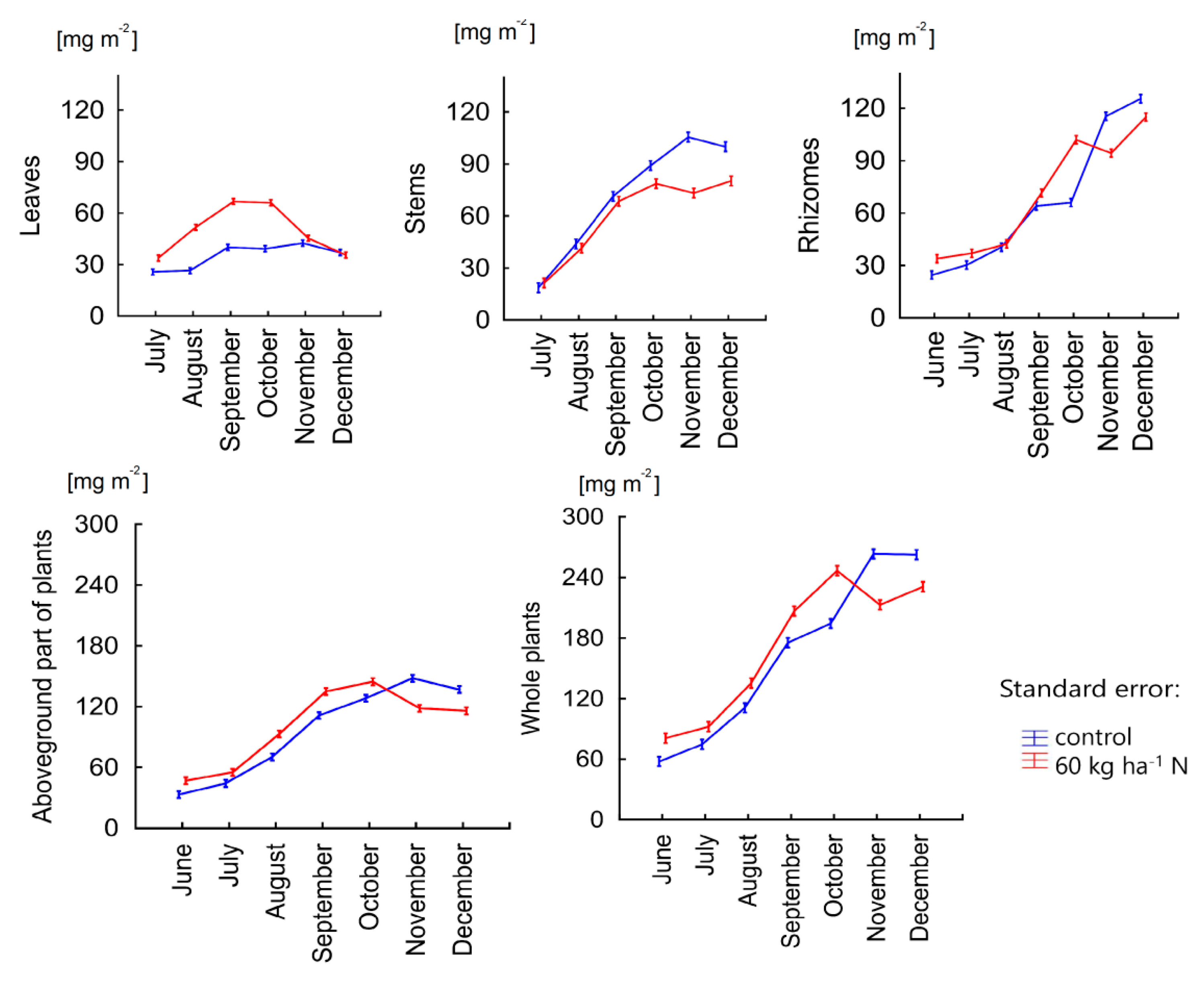 Agriculture 11 00360 g007 Agriculture 11 00360 g007