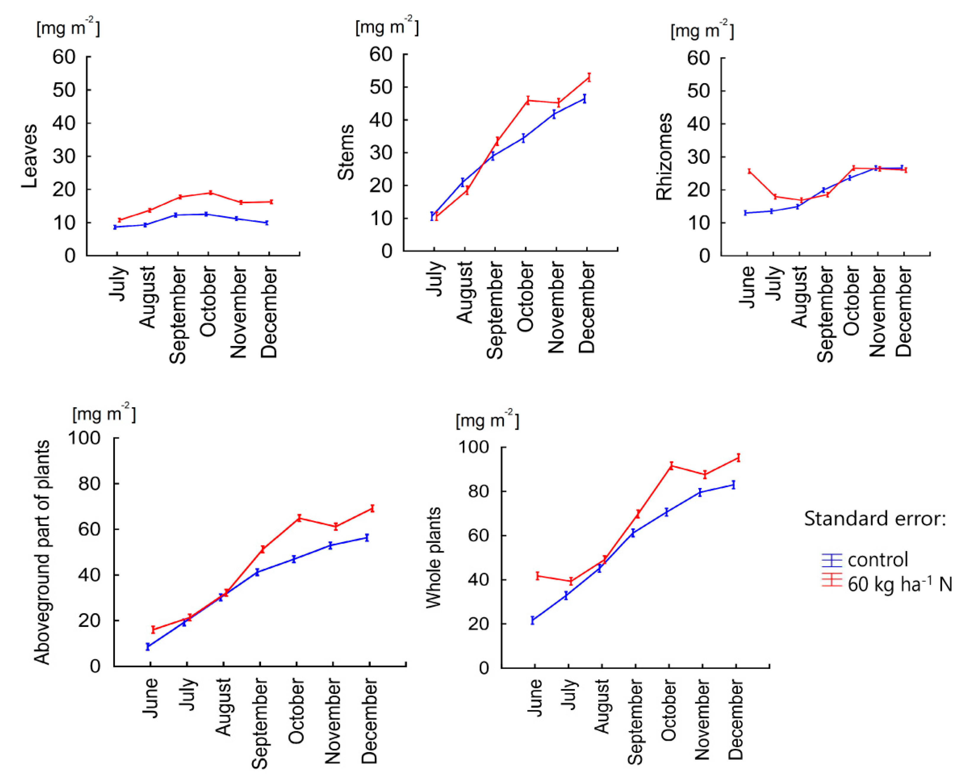 Agriculture 11 00360 g008 Agriculture 11 00360 g008