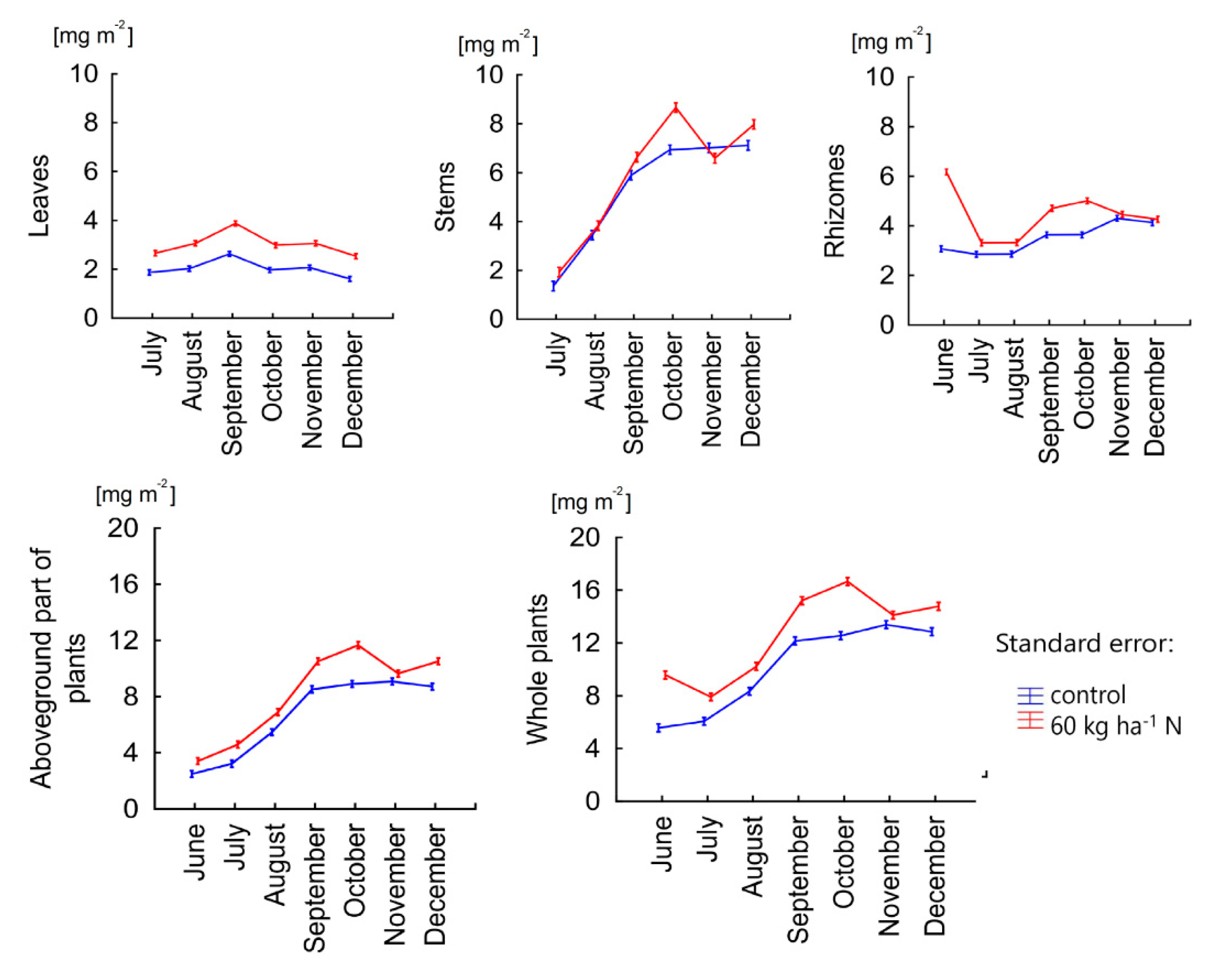 Agriculture 11 00360 g009 Agriculture 11 00360 g009