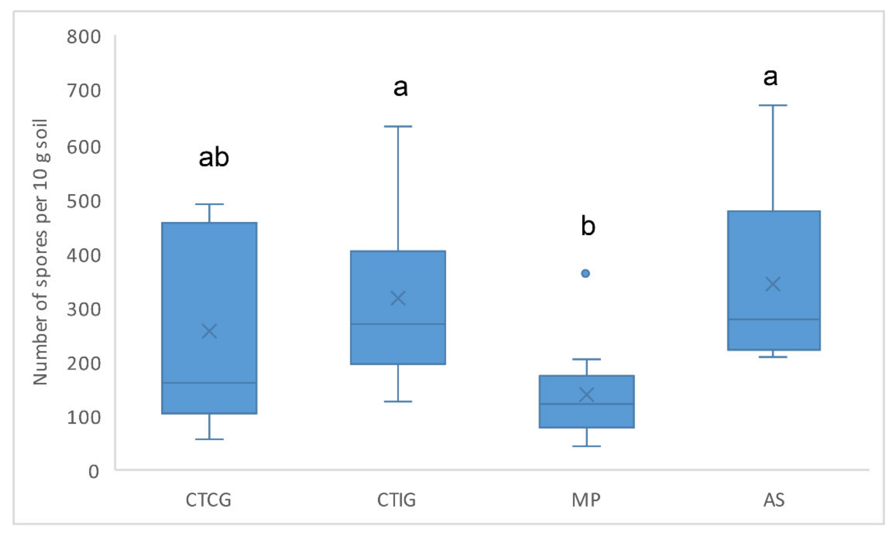 Agriculture 11 00361 g002