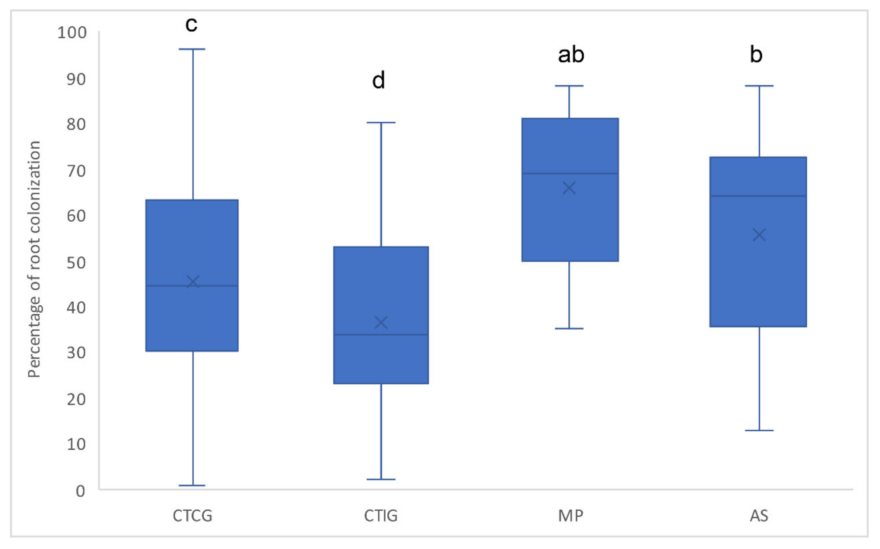 Agriculture 11 00361 g003