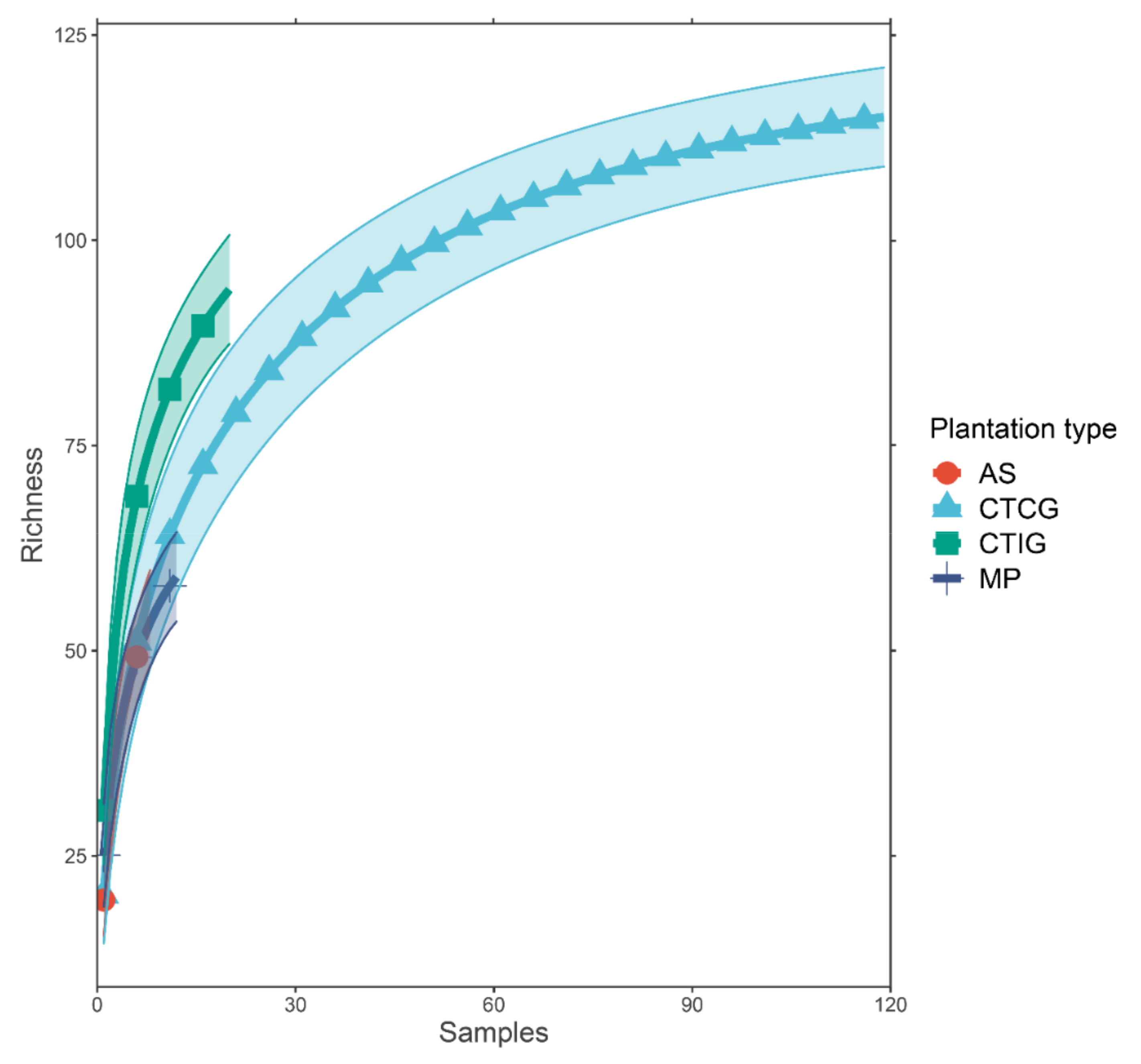 Agriculture 11 00361 g004