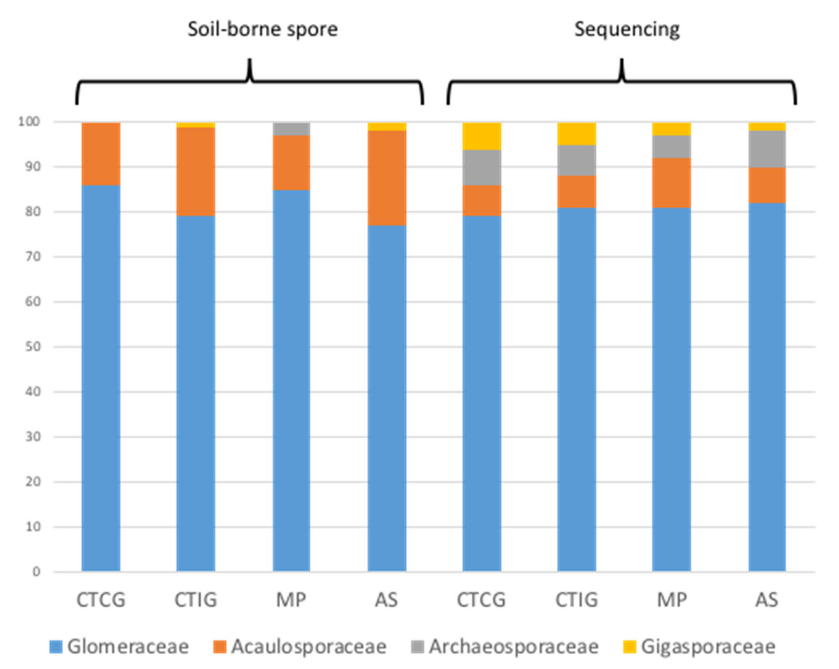 Agriculture 11 00361 g005