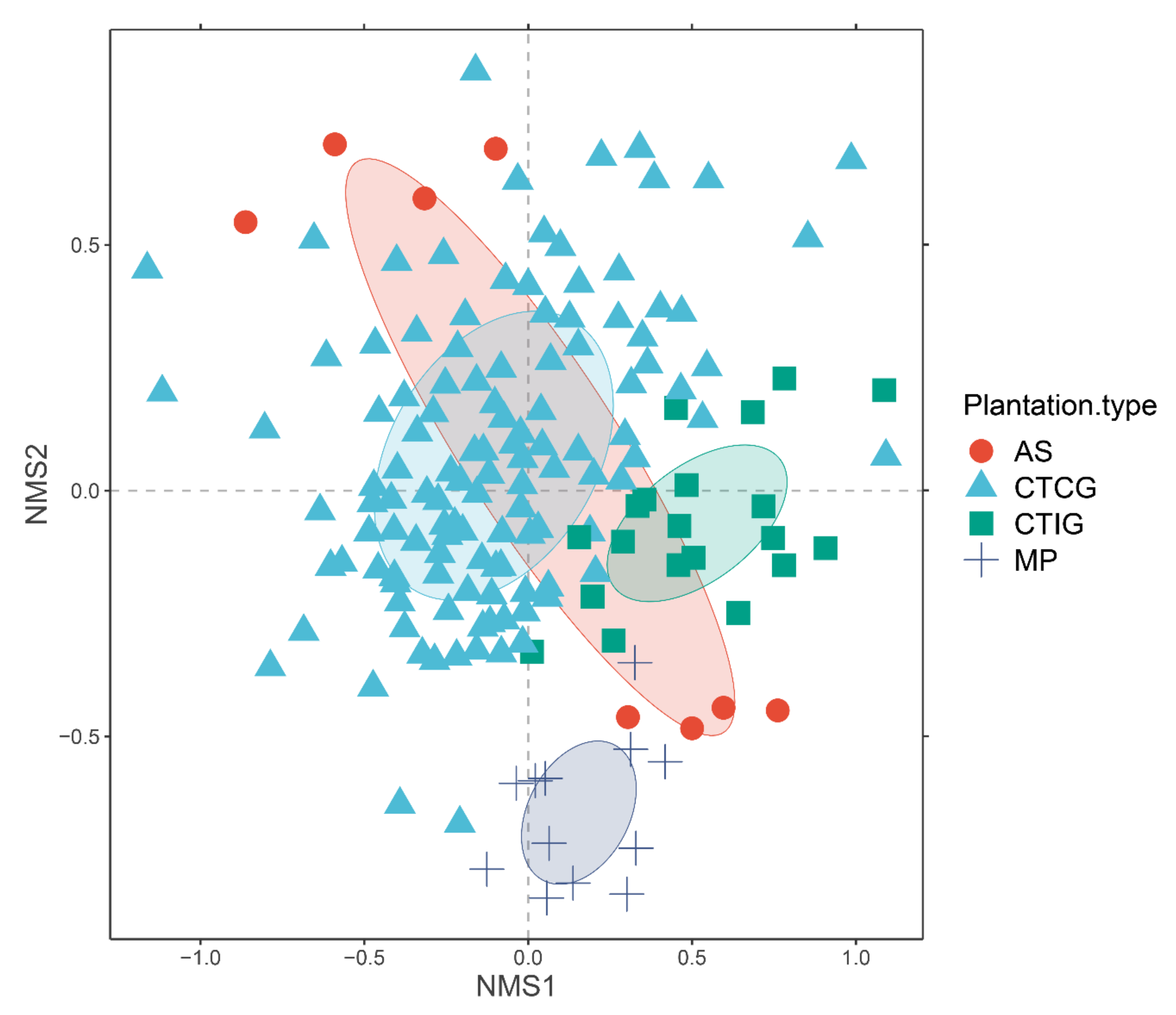 Agriculture 11 00361 g006