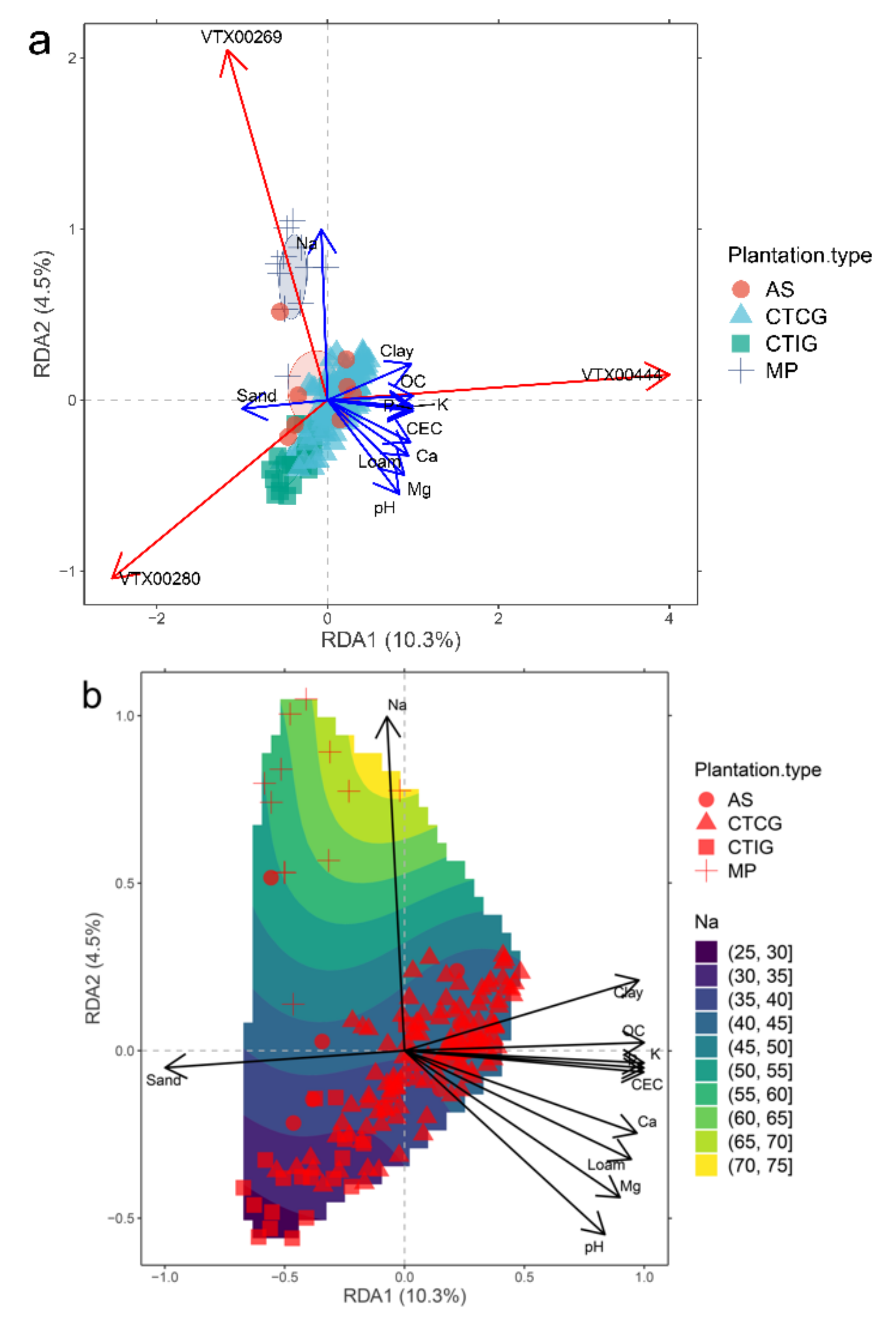 Agriculture 11 00361 g008