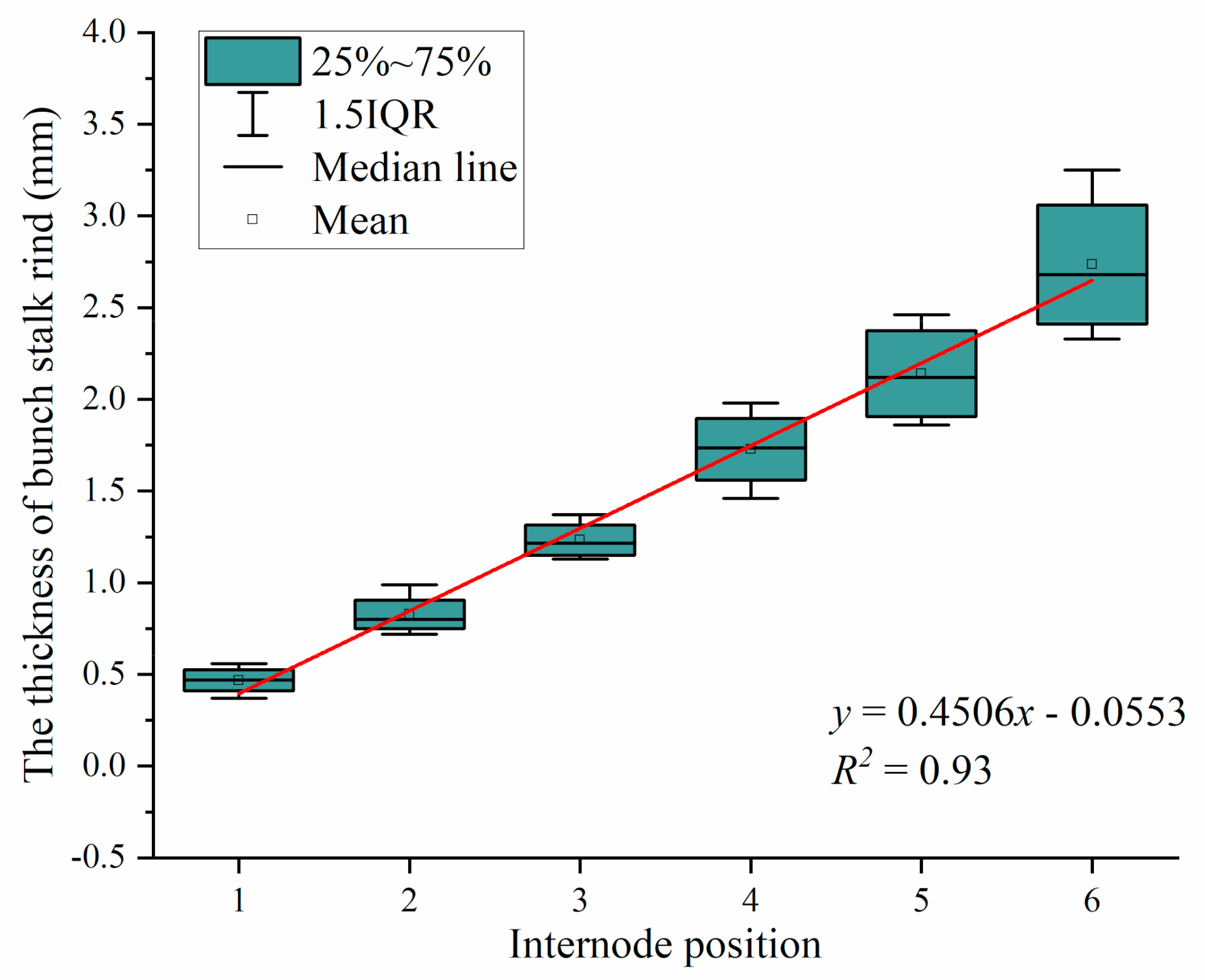 Agriculture 11 00362 g007