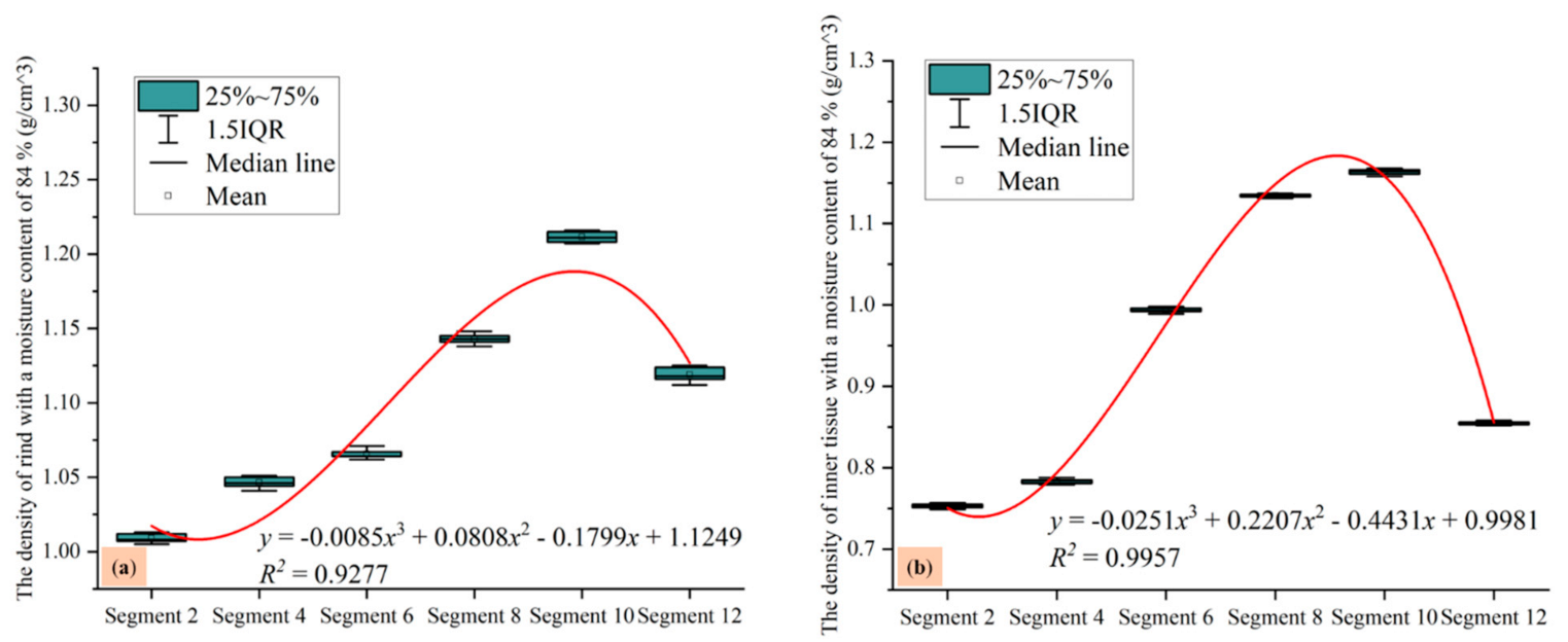 Agriculture 11 00362 g010