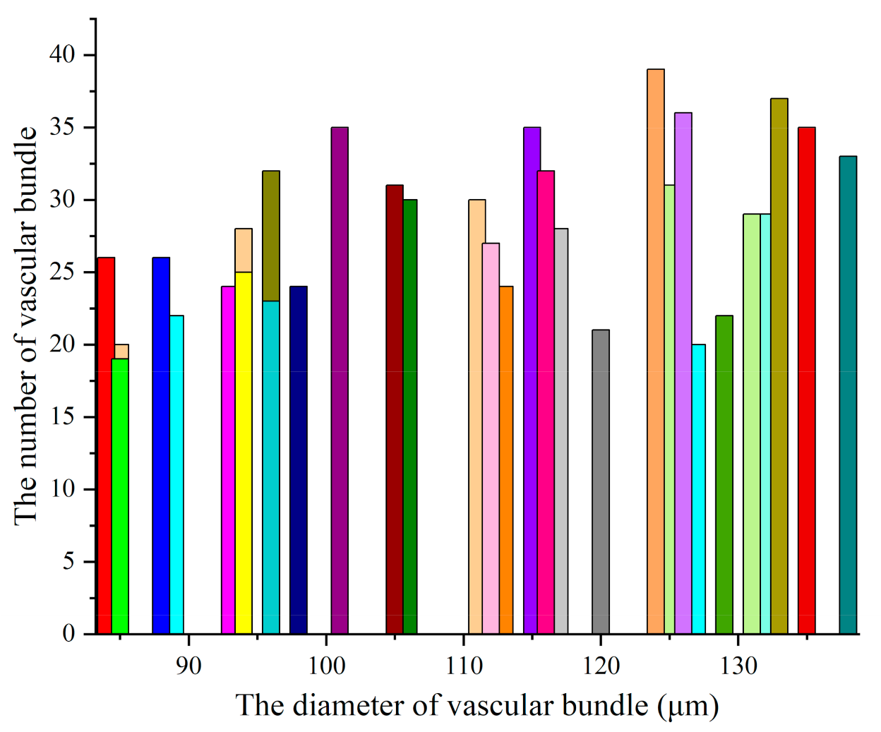 Agriculture 11 00362 g015