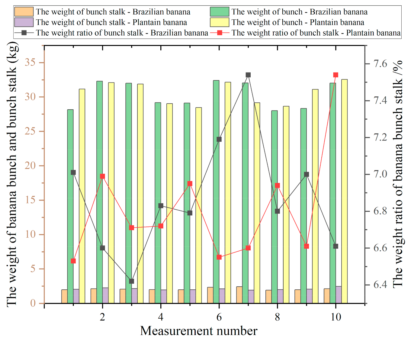 Agriculture 11 00362 g016