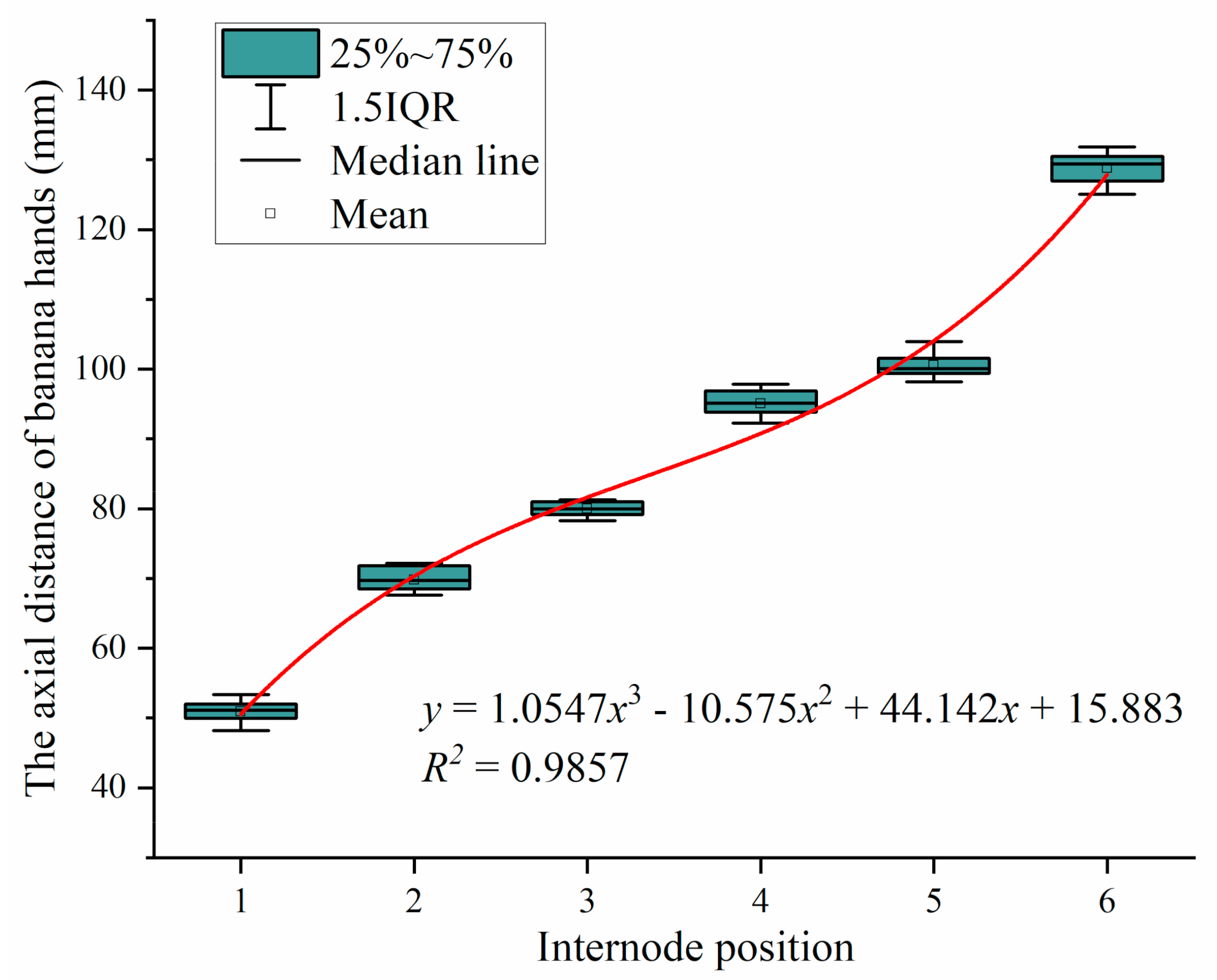Agriculture 11 00362 g018