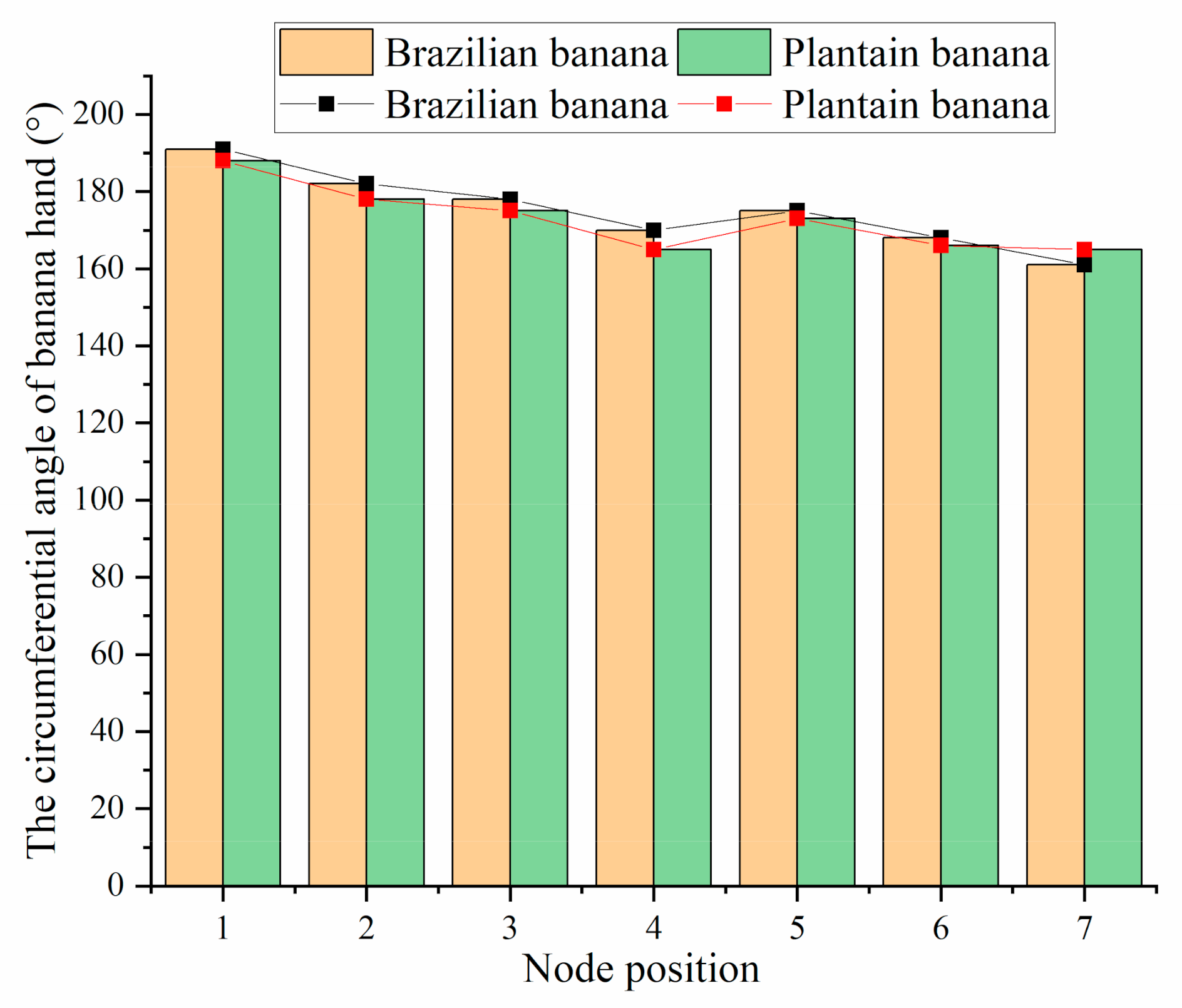 Agriculture 11 00362 g019