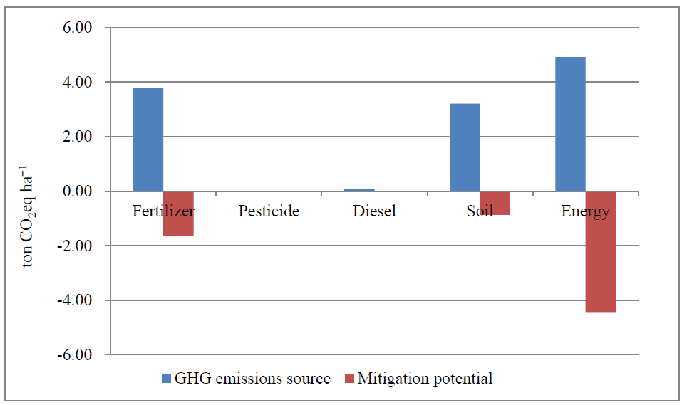 Agriculture 11 00363 g003
