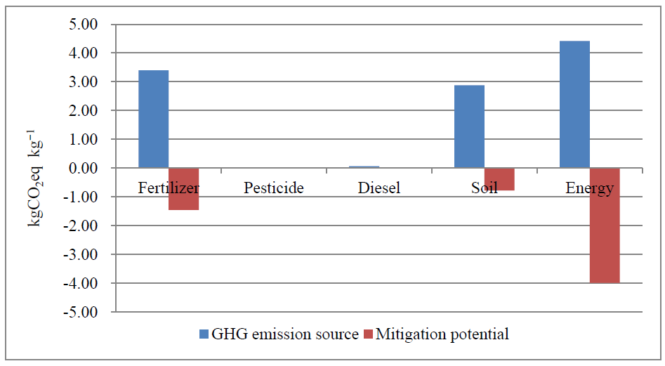 Agriculture 11 00363 g004