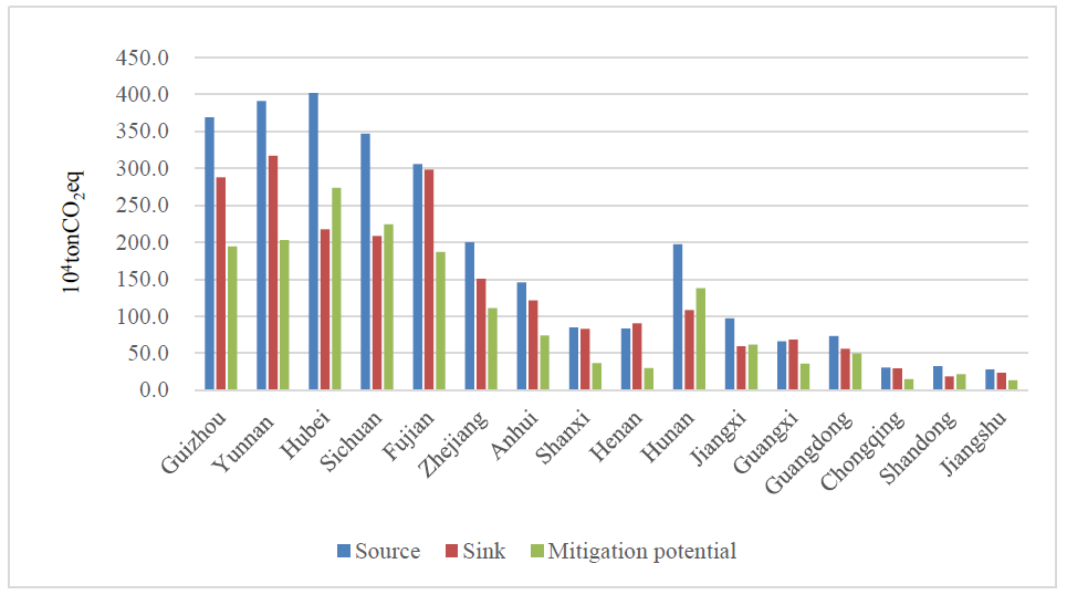 Agriculture 11 00363 g005