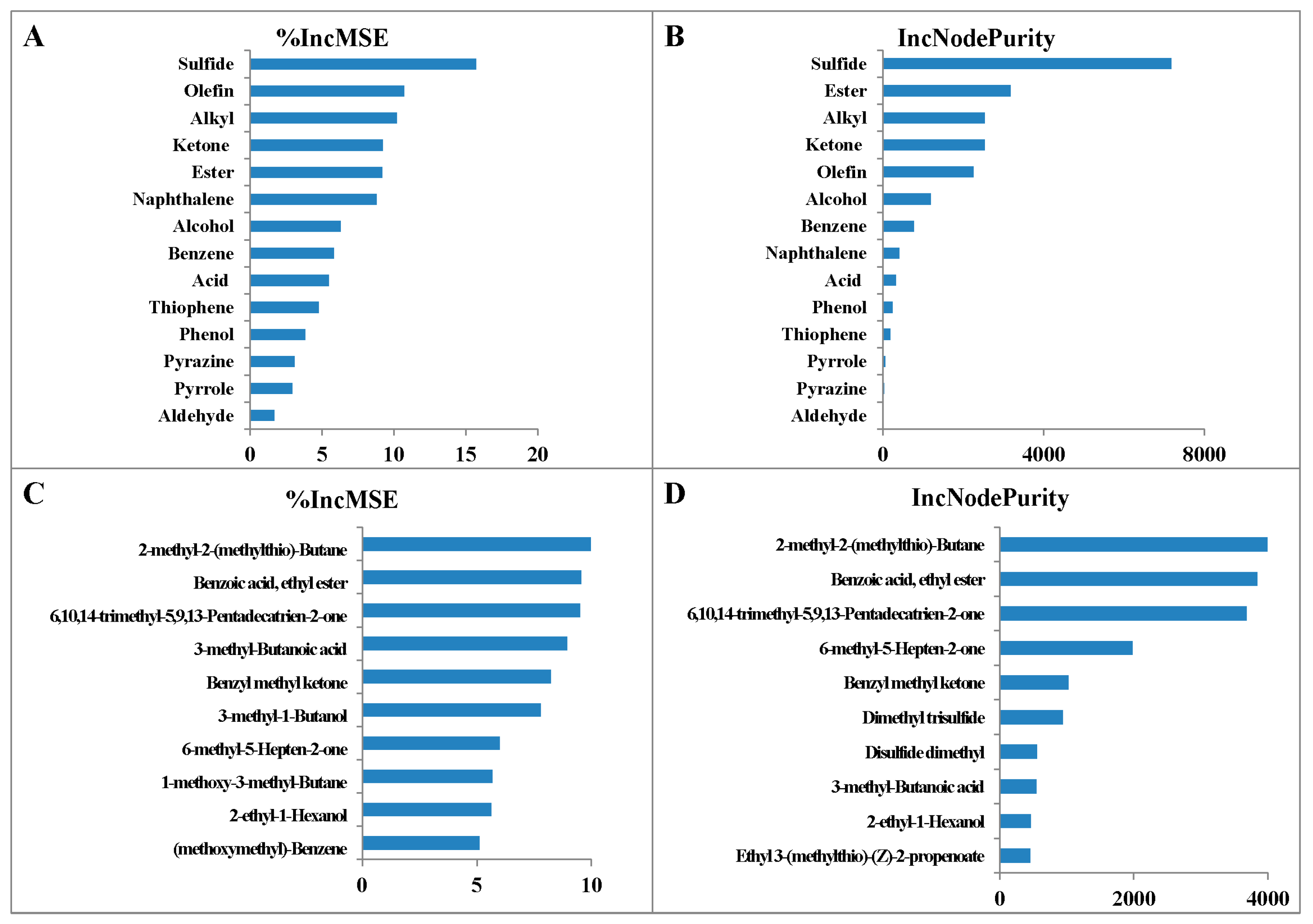 Agriculture 11 00368 g004 Agriculture 11 00368 g004