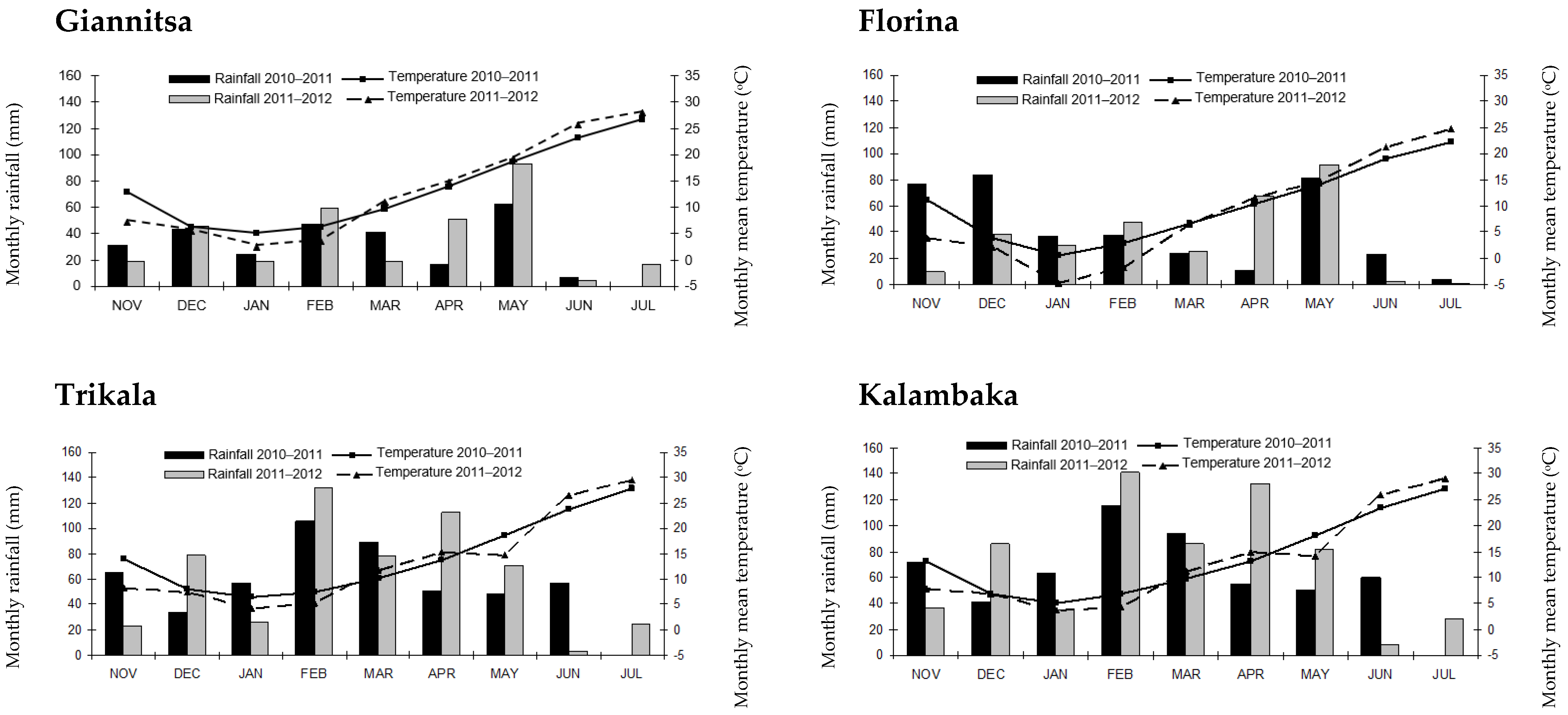 Agriculture 11 00369 g001 Agriculture 11 00369 g001