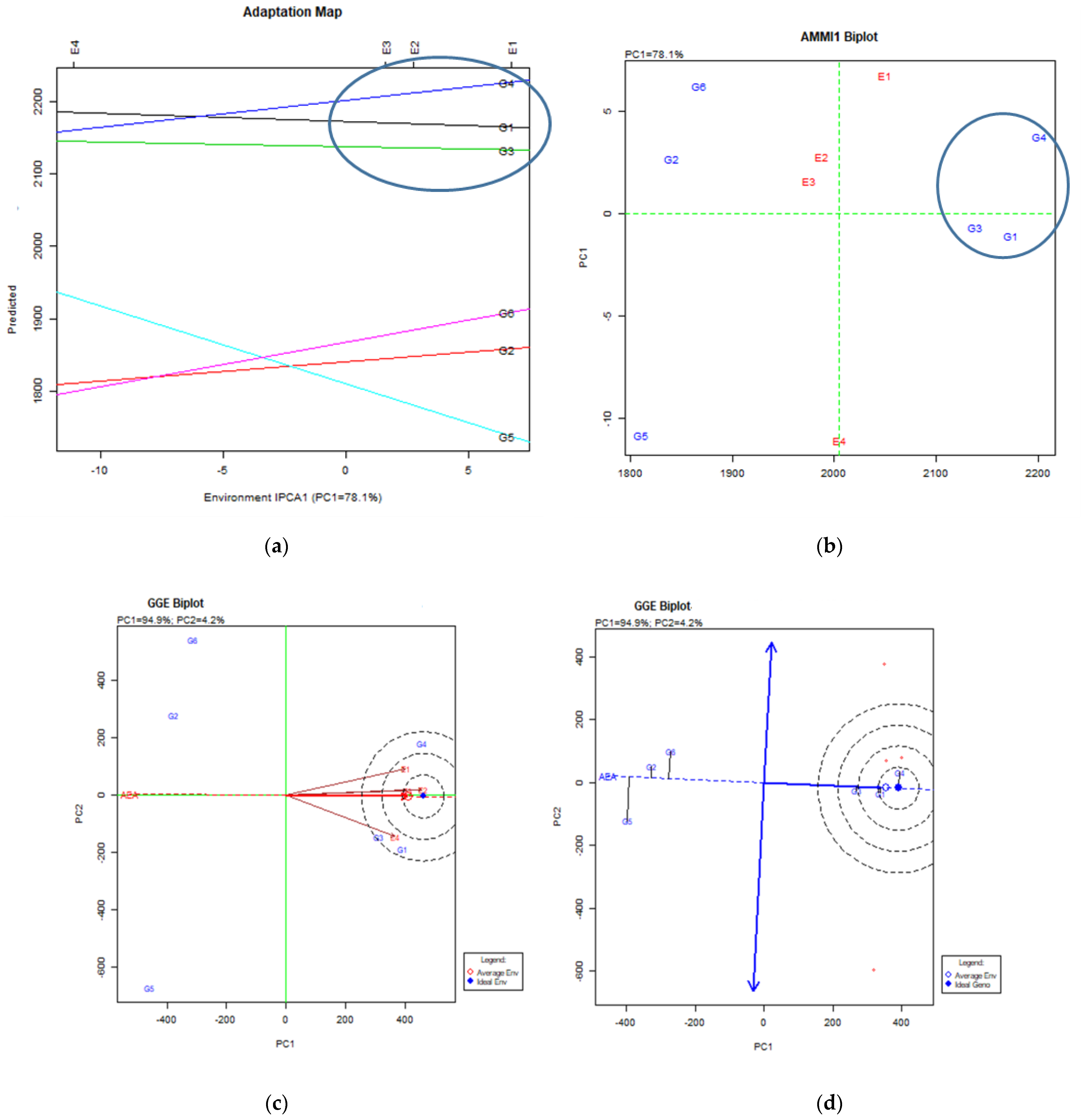 Agriculture 11 00369 g002 Agriculture 11 00369 g002
