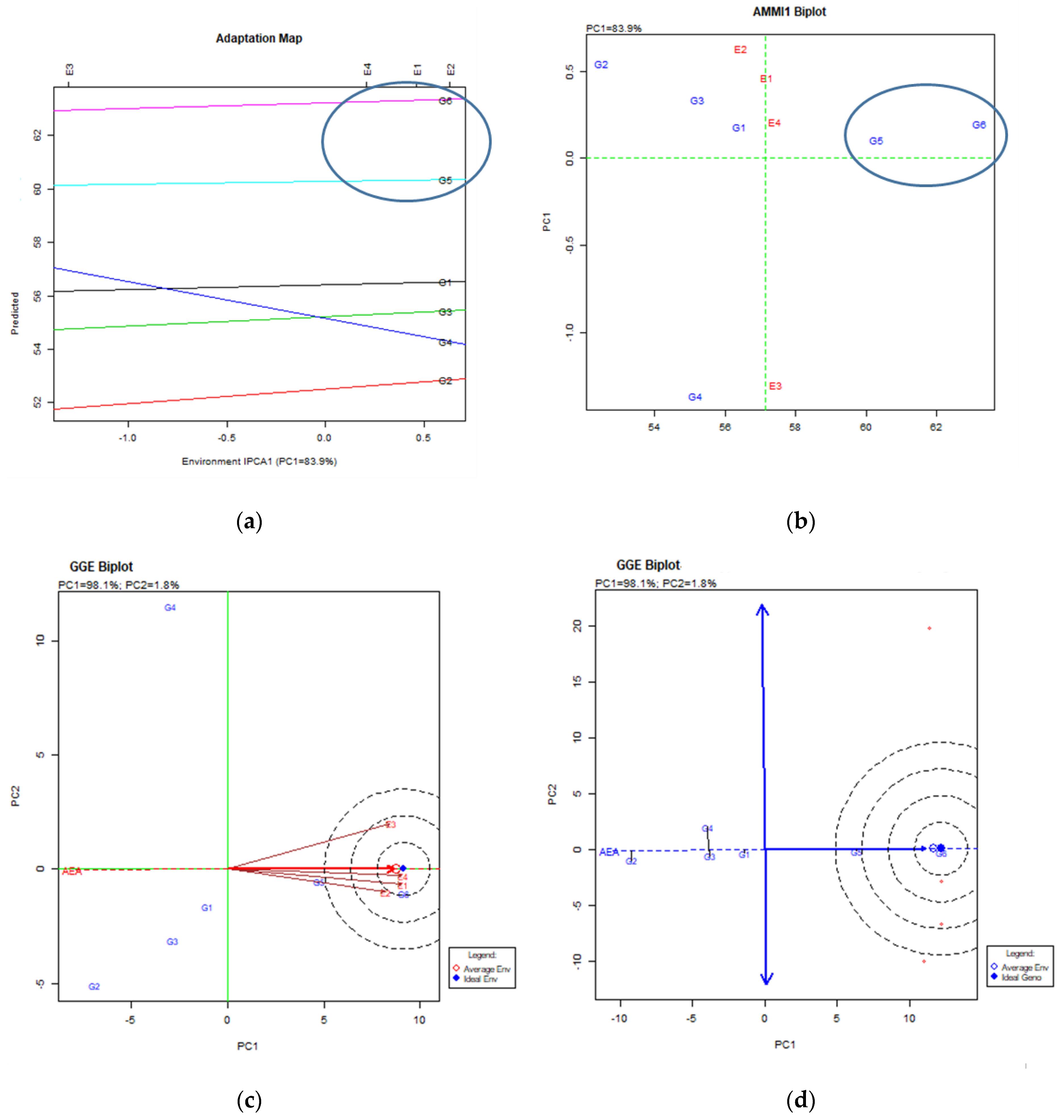 Agriculture 11 00369 g003 Agriculture 11 00369 g003