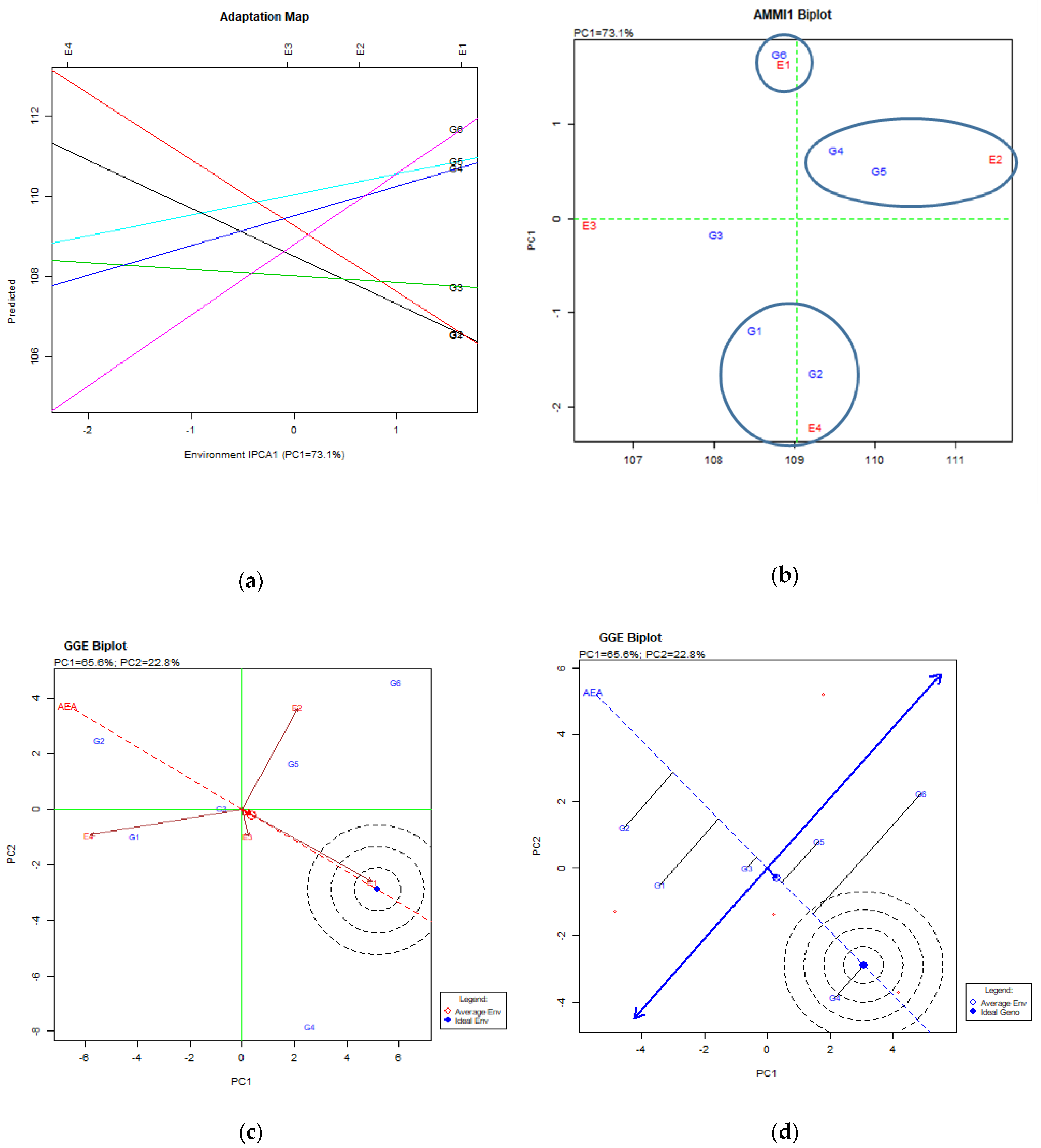 Agriculture 11 00369 g004 Agriculture 11 00369 g004